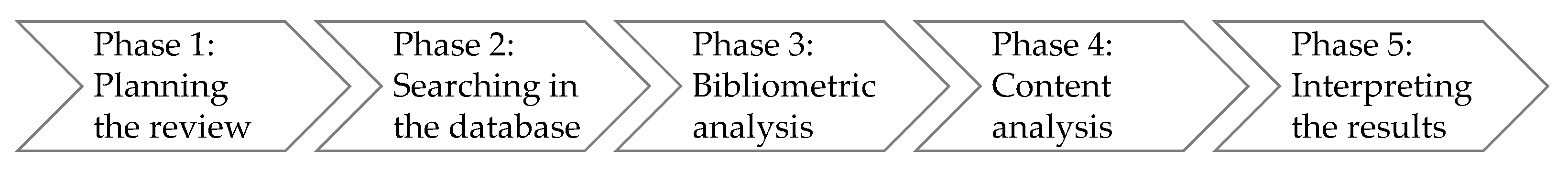 Sustainability 14 03023 g001