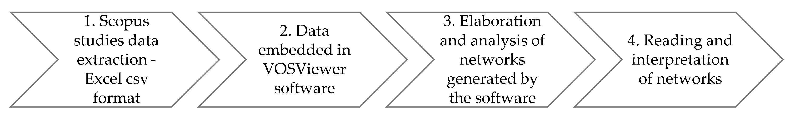 Sustainability 14 03023 g002