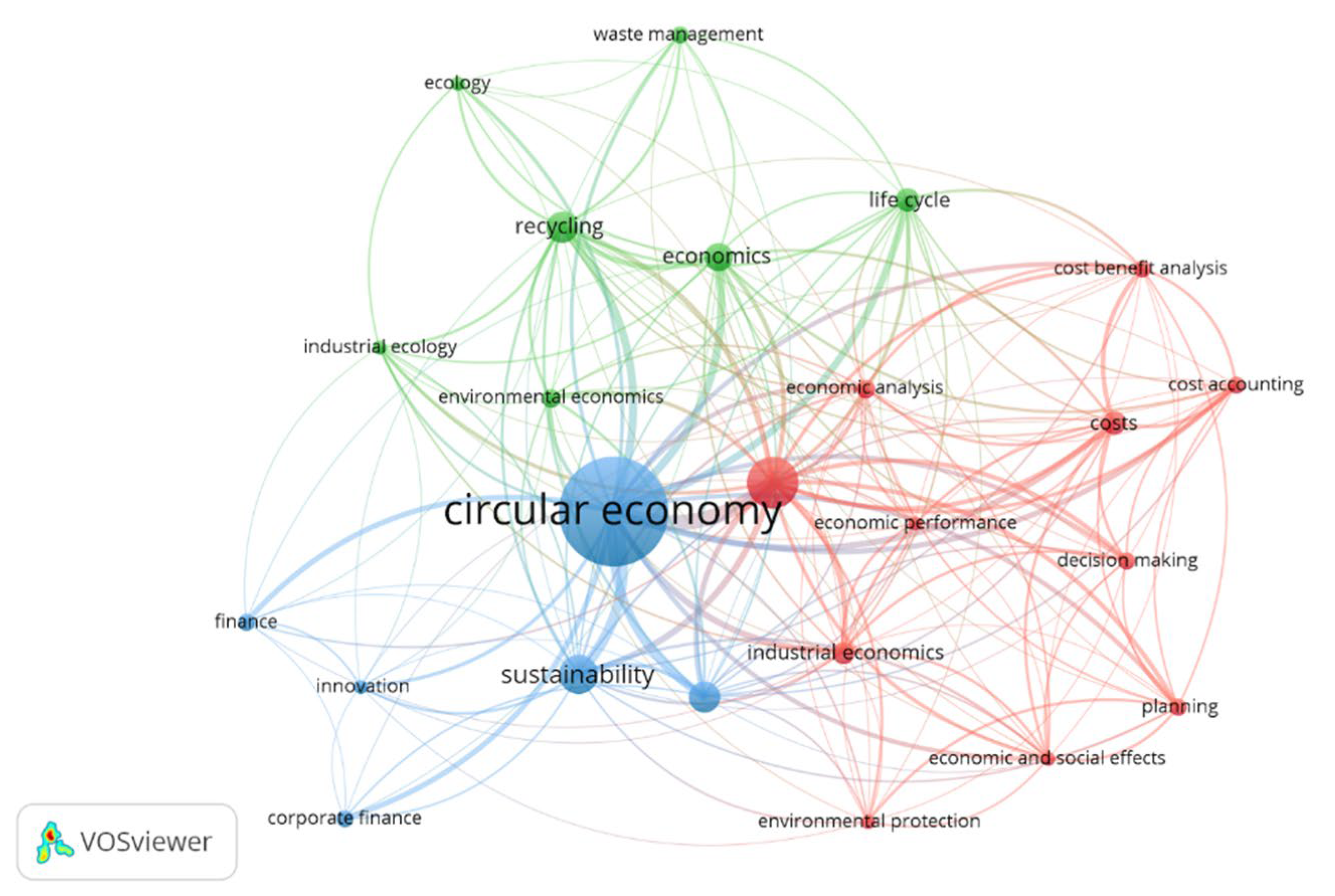 Sustainability 14 03023 g004