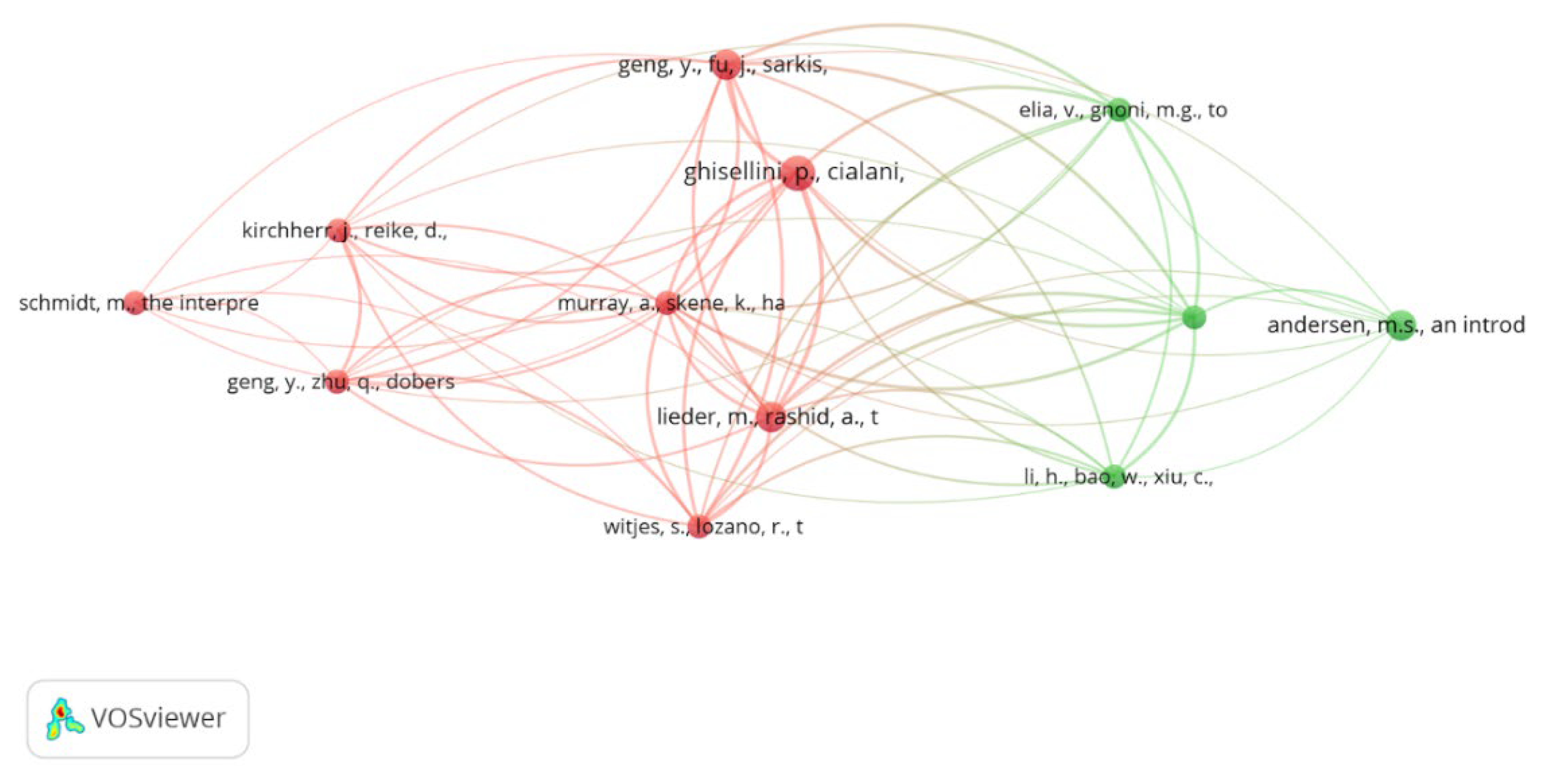 Sustainability 14 03023 g005