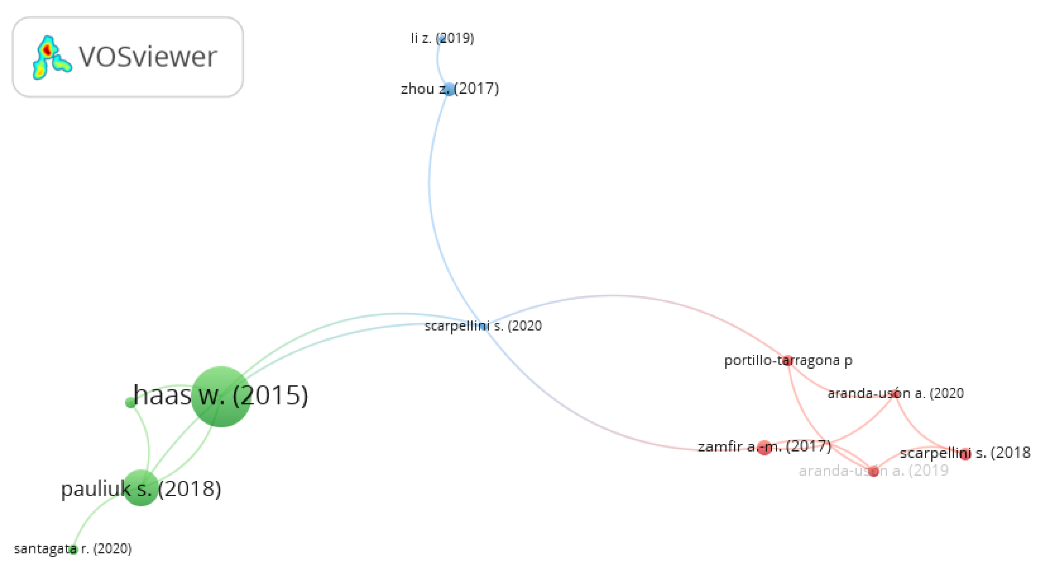 Sustainability 14 03023 g006