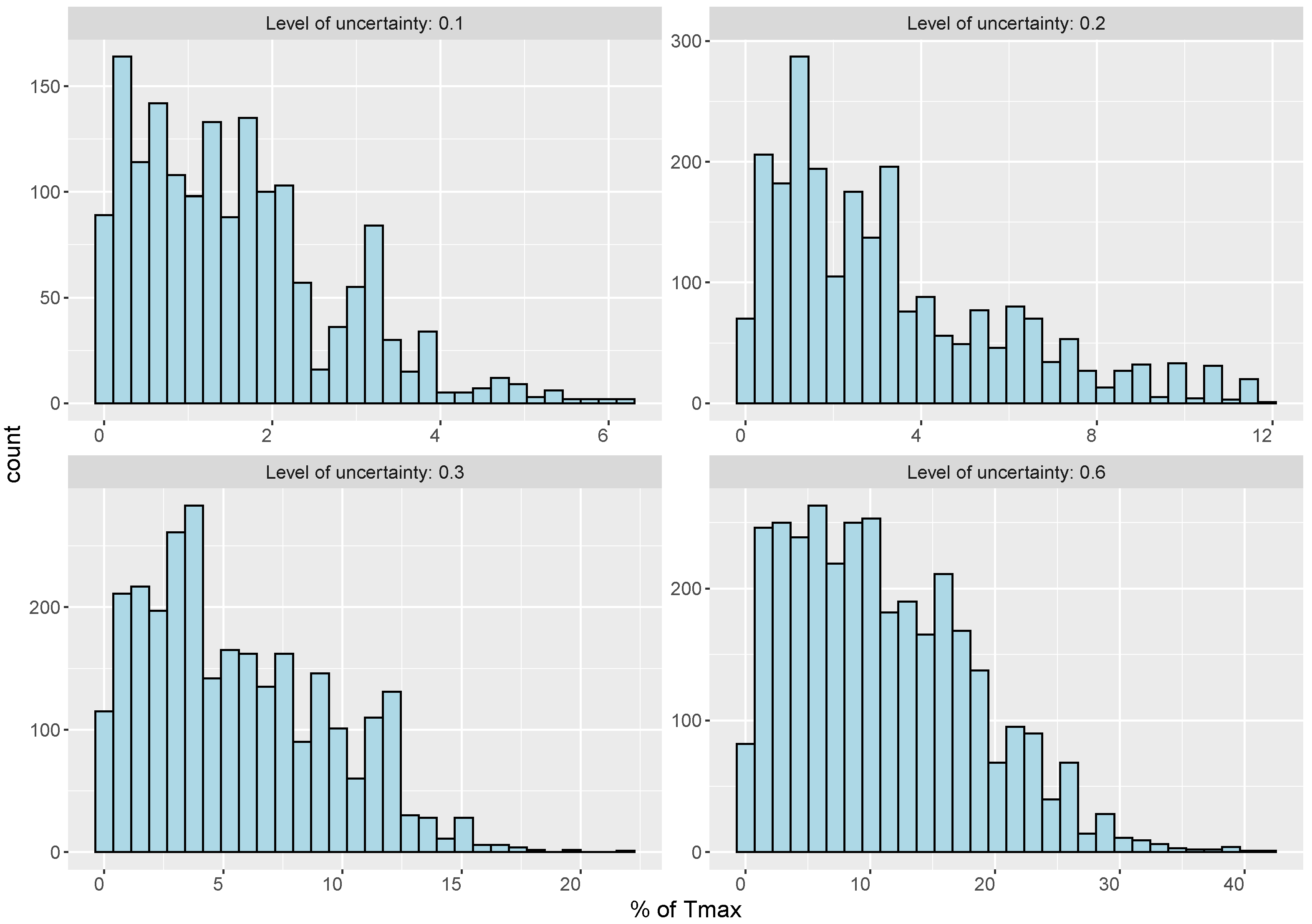 Sustainability 14 03024 g003 Sustainability 14 03024 g003