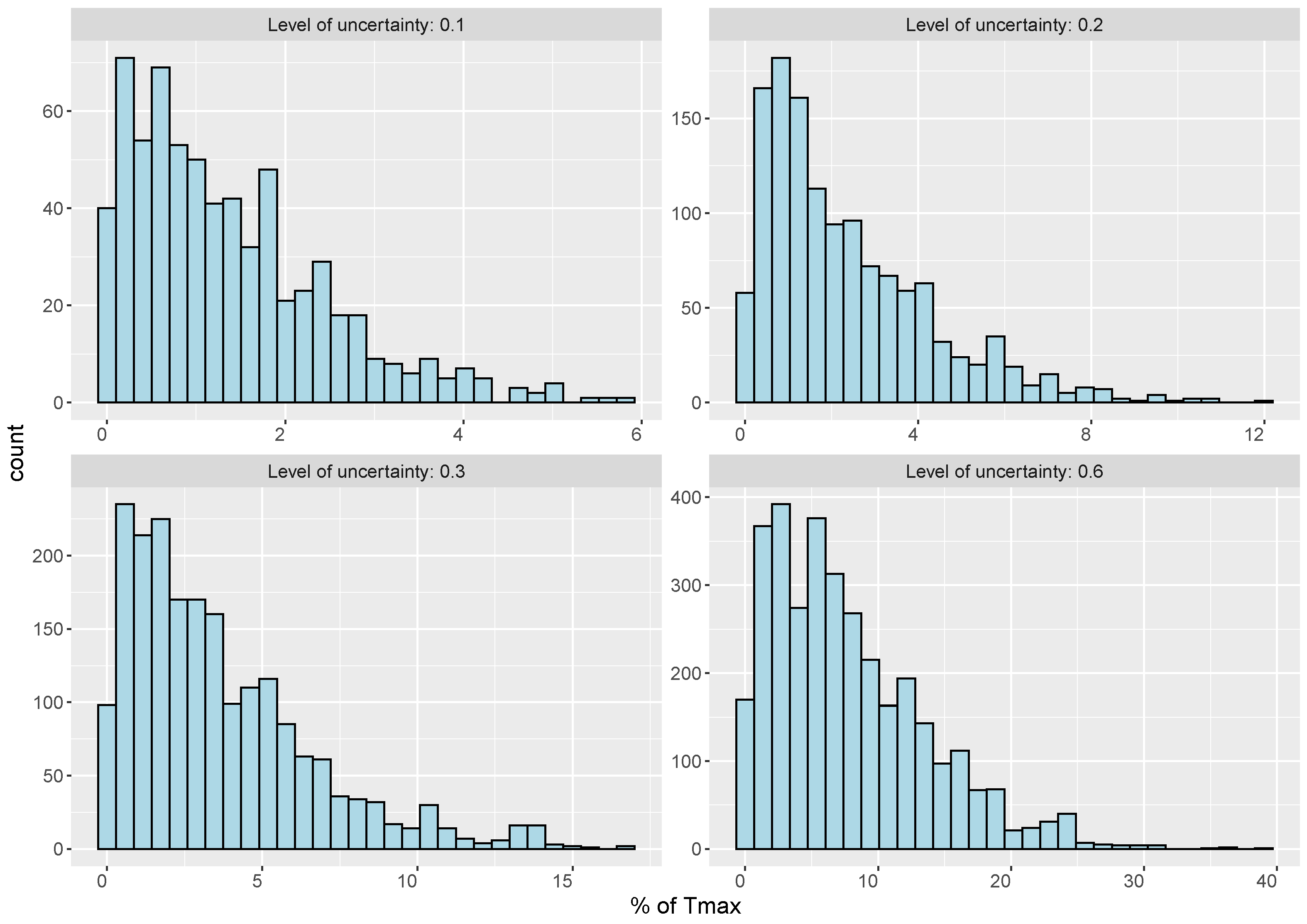 Sustainability 14 03024 g004 Sustainability 14 03024 g004