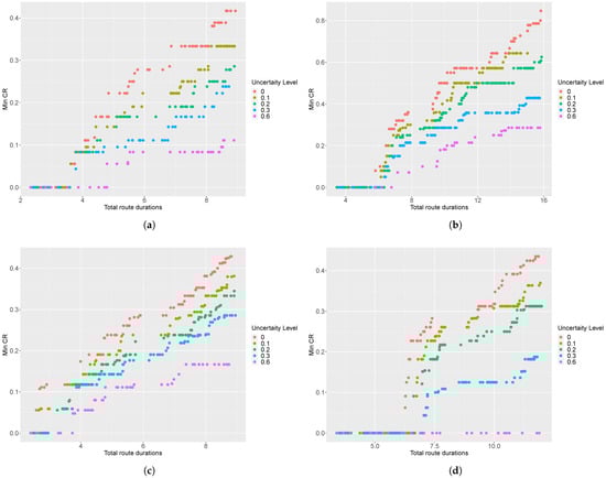 Sustainability 14 03024 g0a1