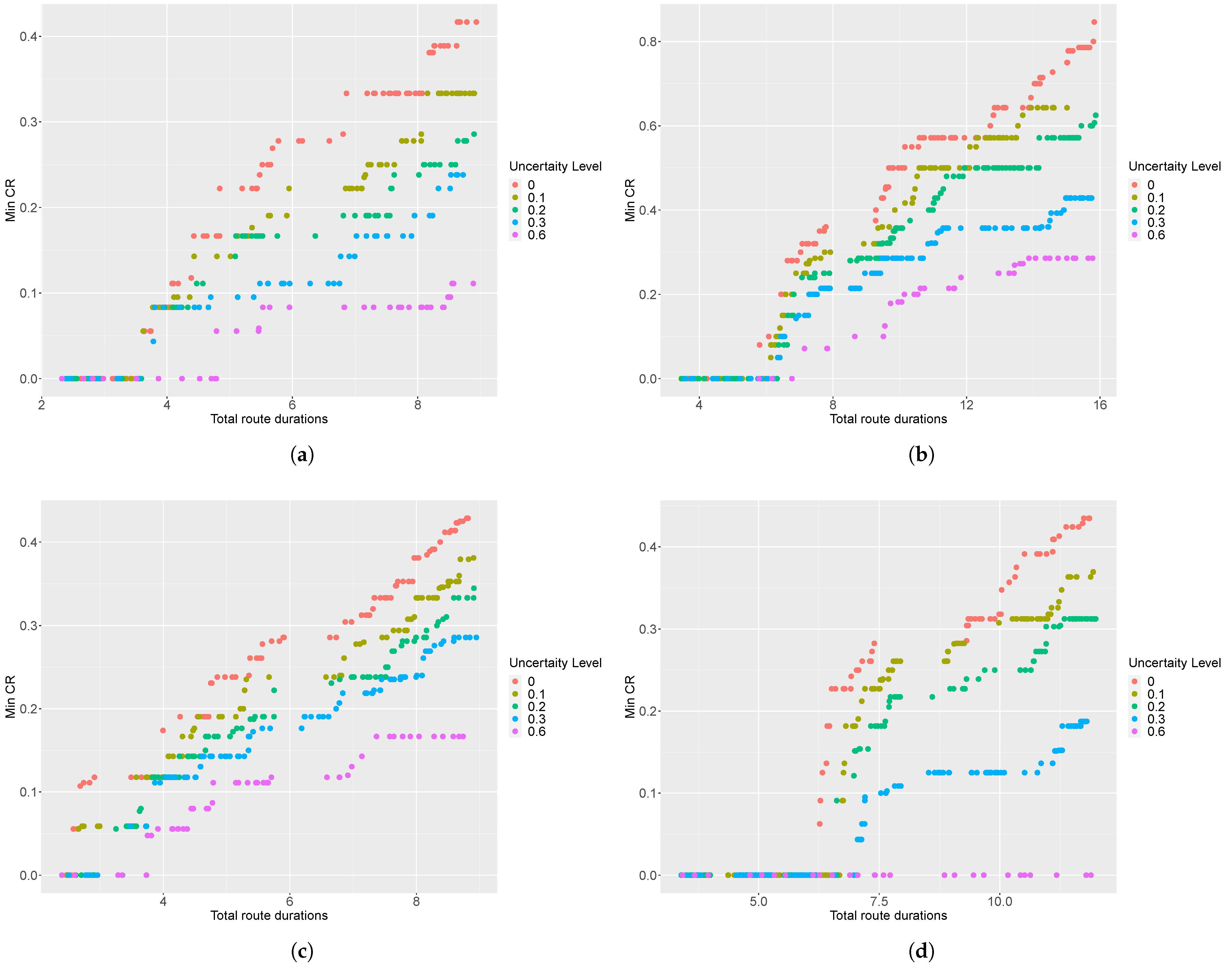 Sustainability 14 03024 g0a1 Sustainability 14 03024 g0a1