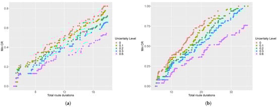 Sustainability 14 03024 g0a2a