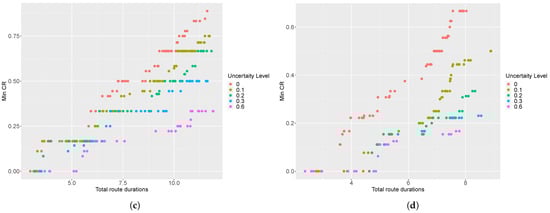 Sustainability 14 03024 g0a2b