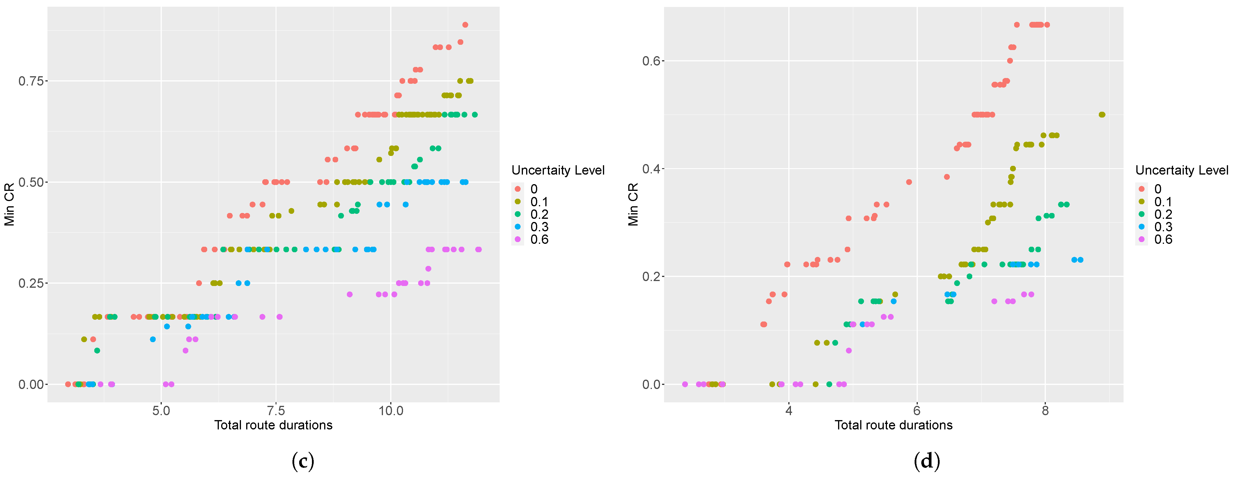 Sustainability 14 03024 g0a2b Sustainability 14 03024 g0a2b