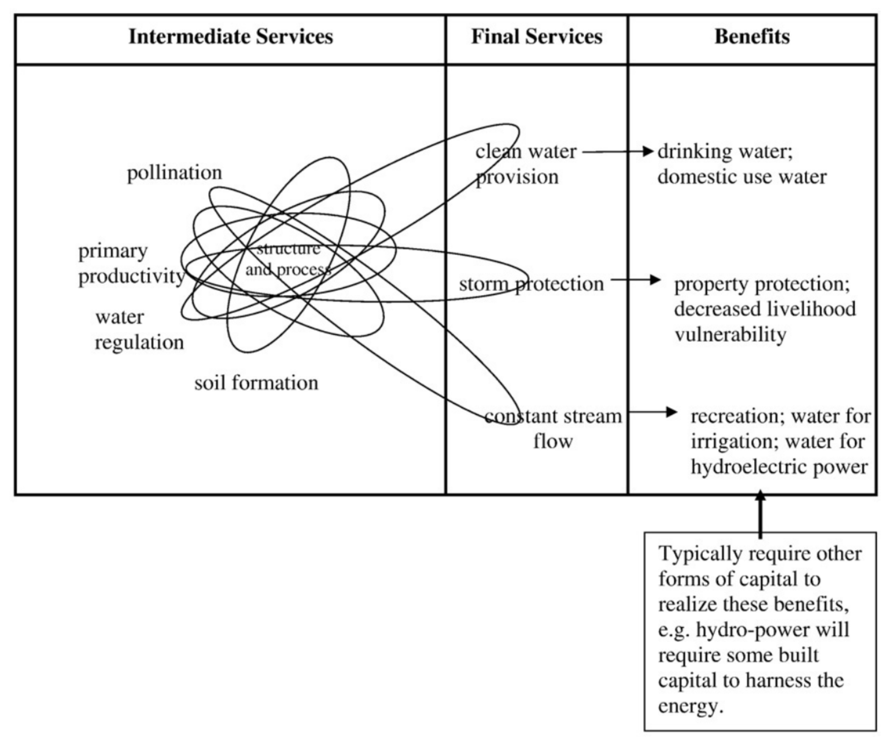Sustainability 14 03035 g002 Sustainability 14 03035 g002