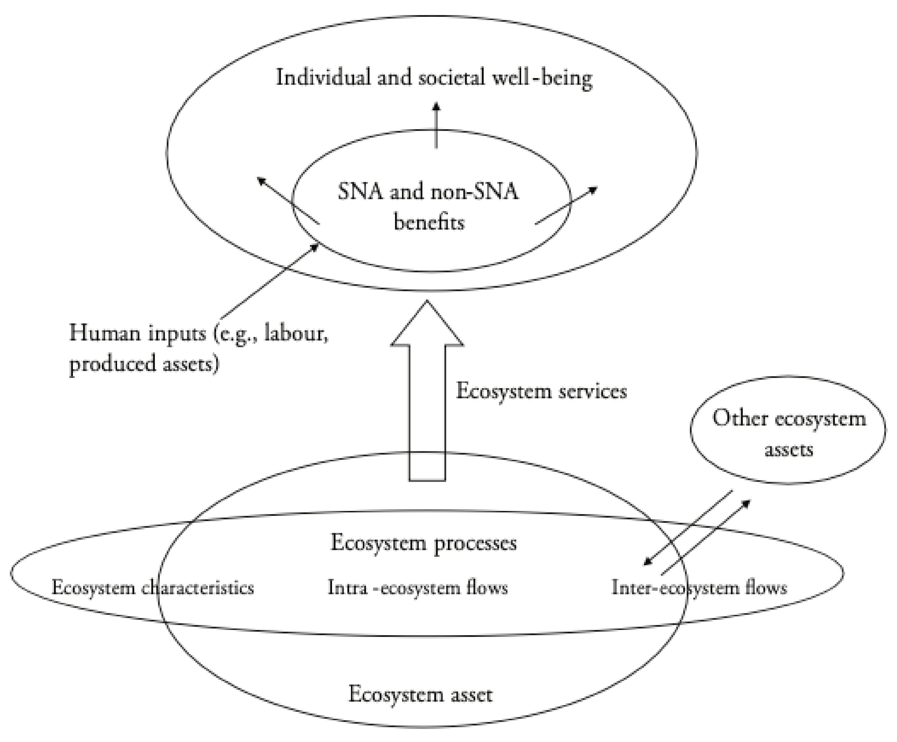 Sustainability 14 03035 g003 Sustainability 14 03035 g003