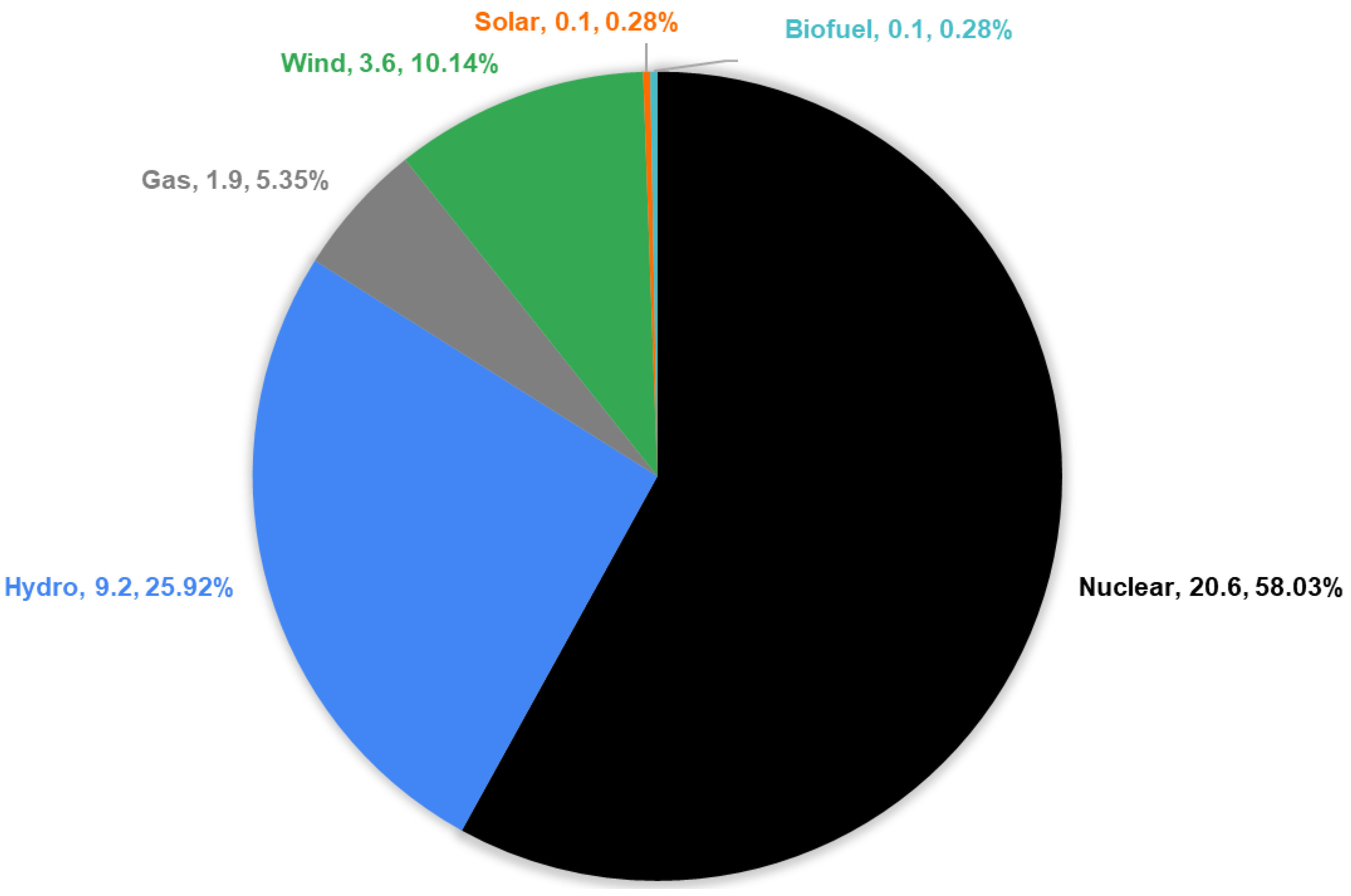 Sustainability 14 03037 g003
