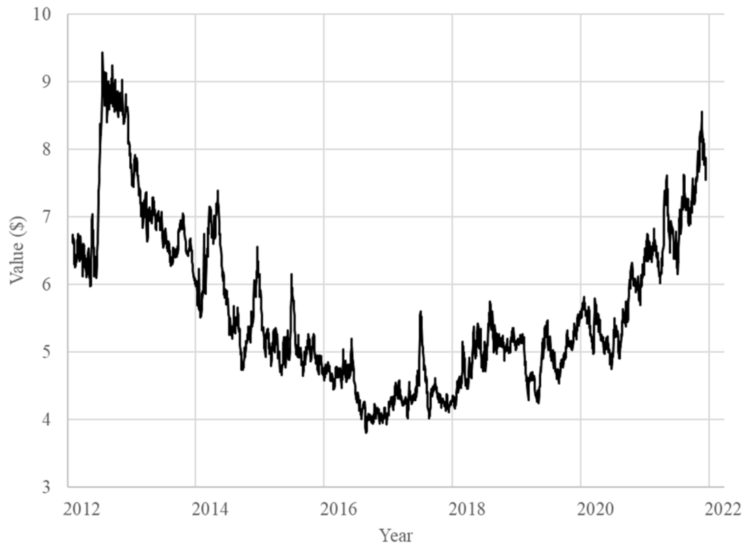 Sustainability 14 03037 g004