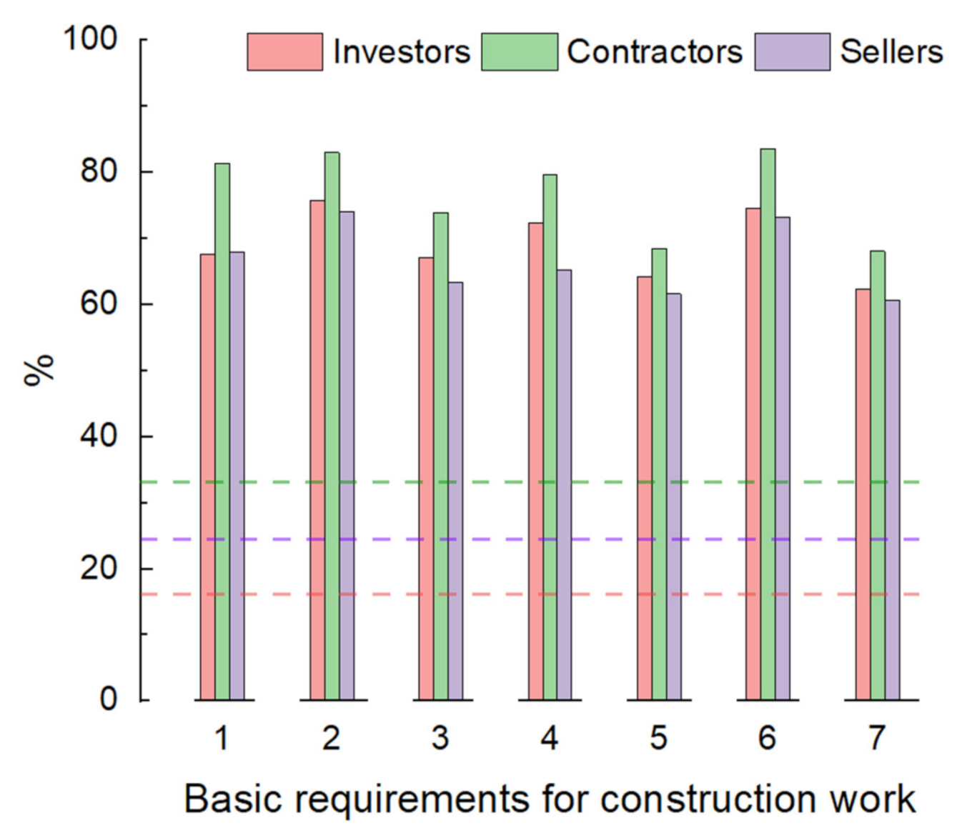Sustainability 14 03042 g001
