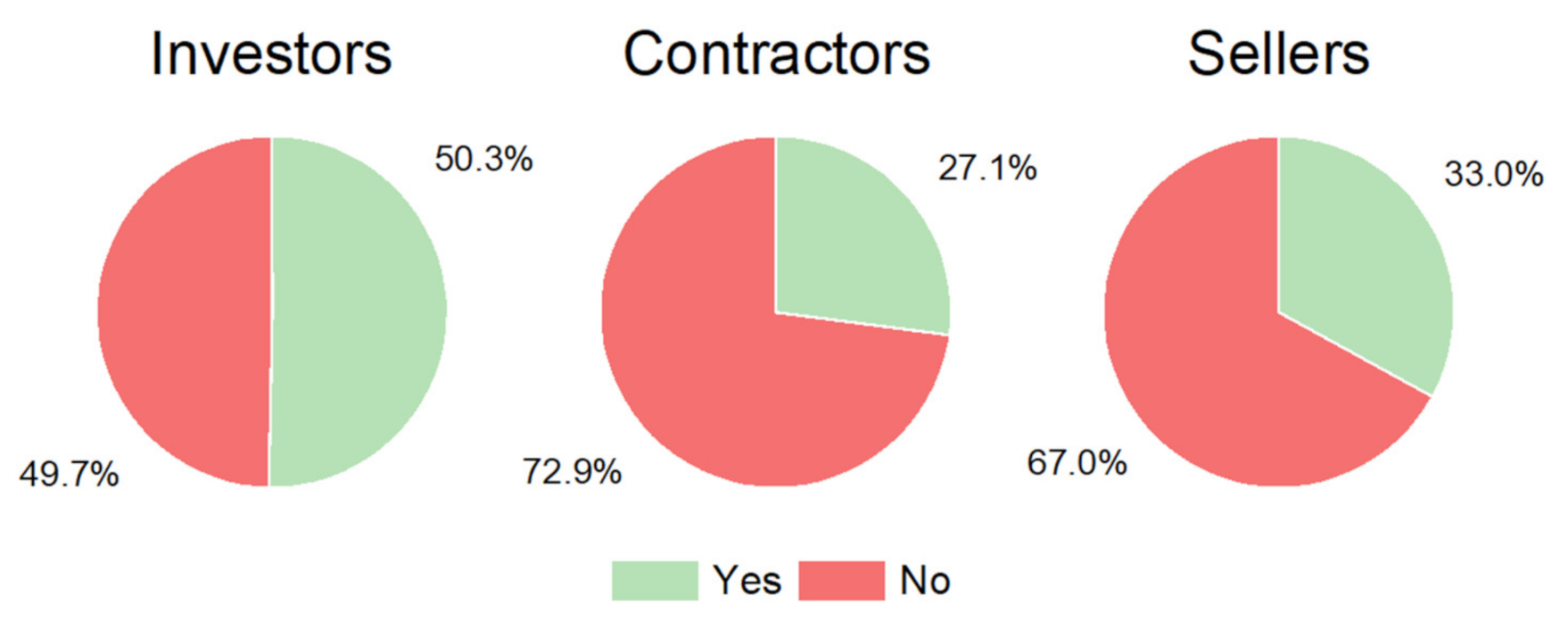 Sustainability 14 03042 g002