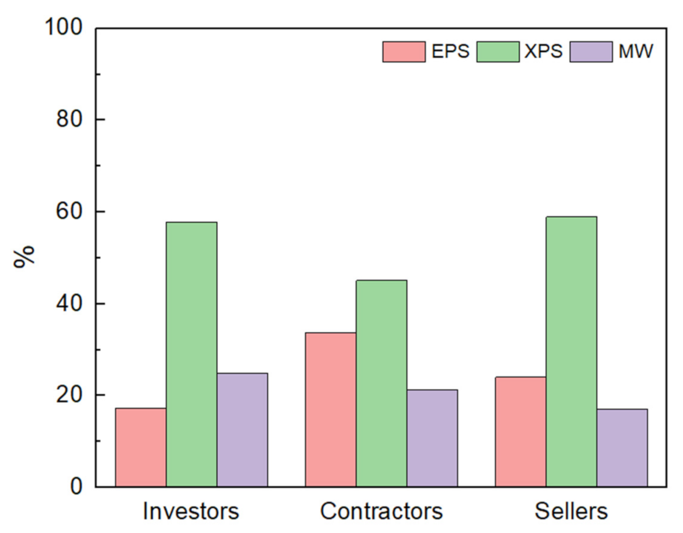 Sustainability 14 03042 g003