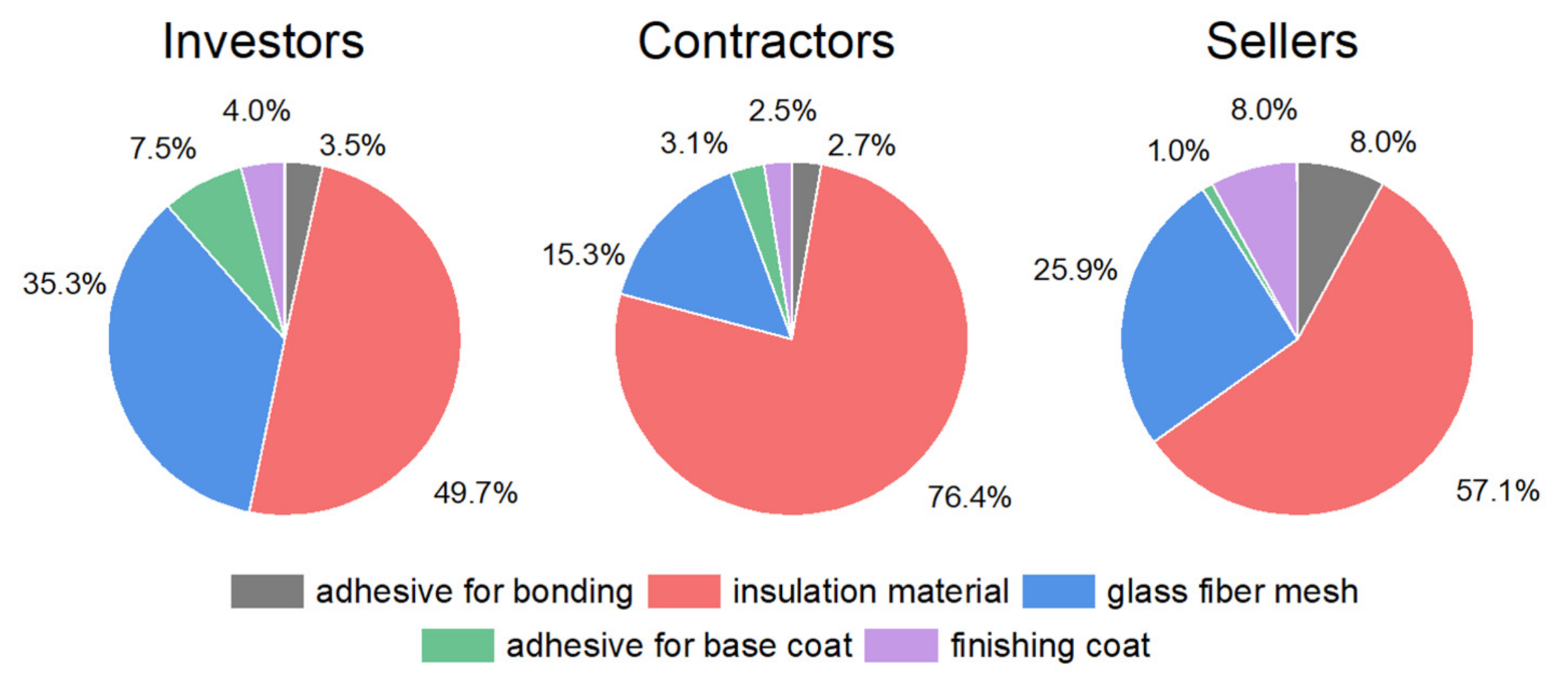 Sustainability 14 03042 g004
