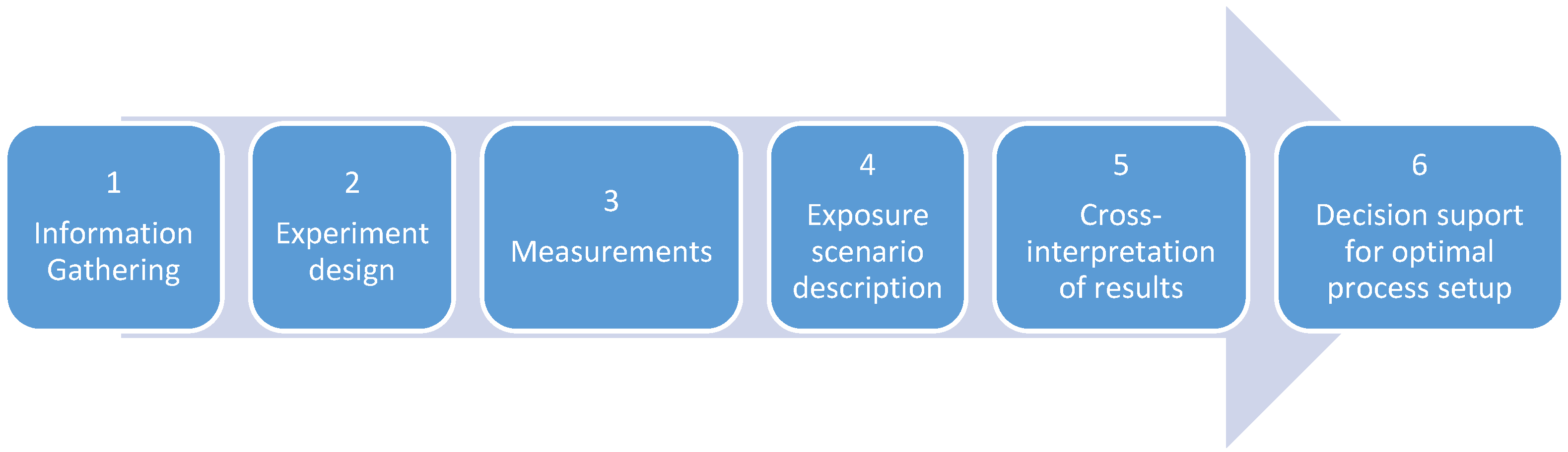 Sustainability 14 03046 g001