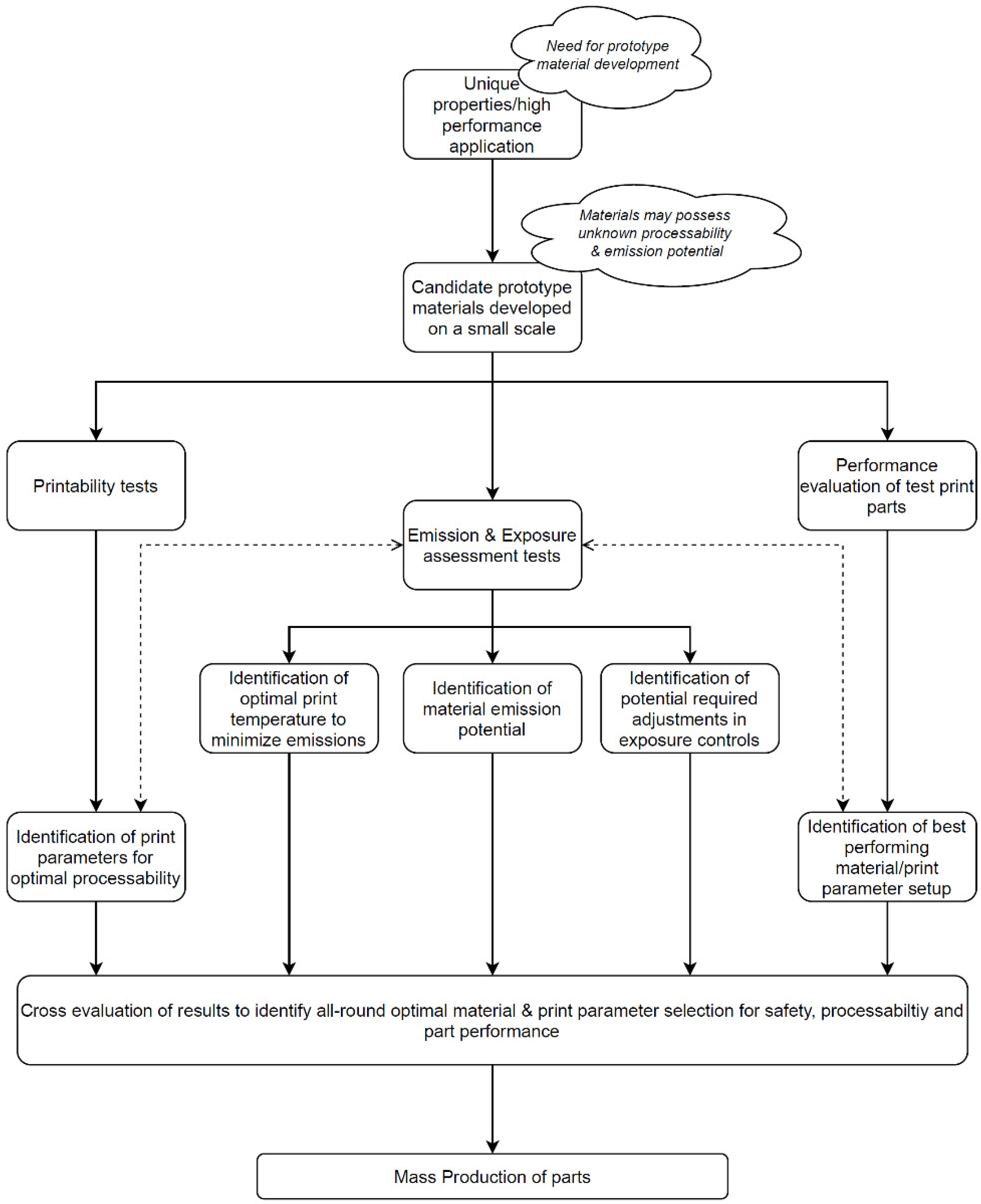 Sustainability 14 03046 g008