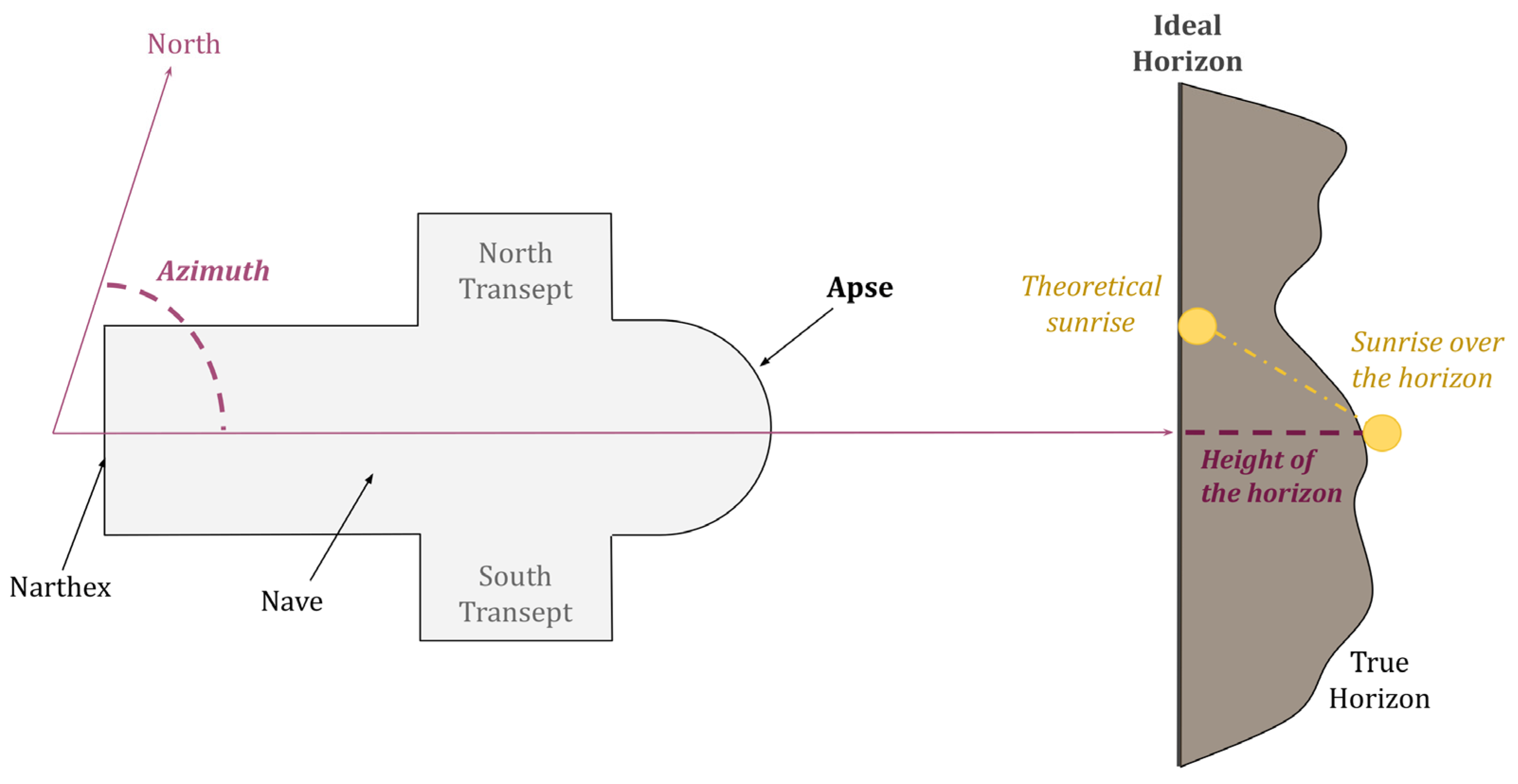 Sustainability 14 03047 g003
