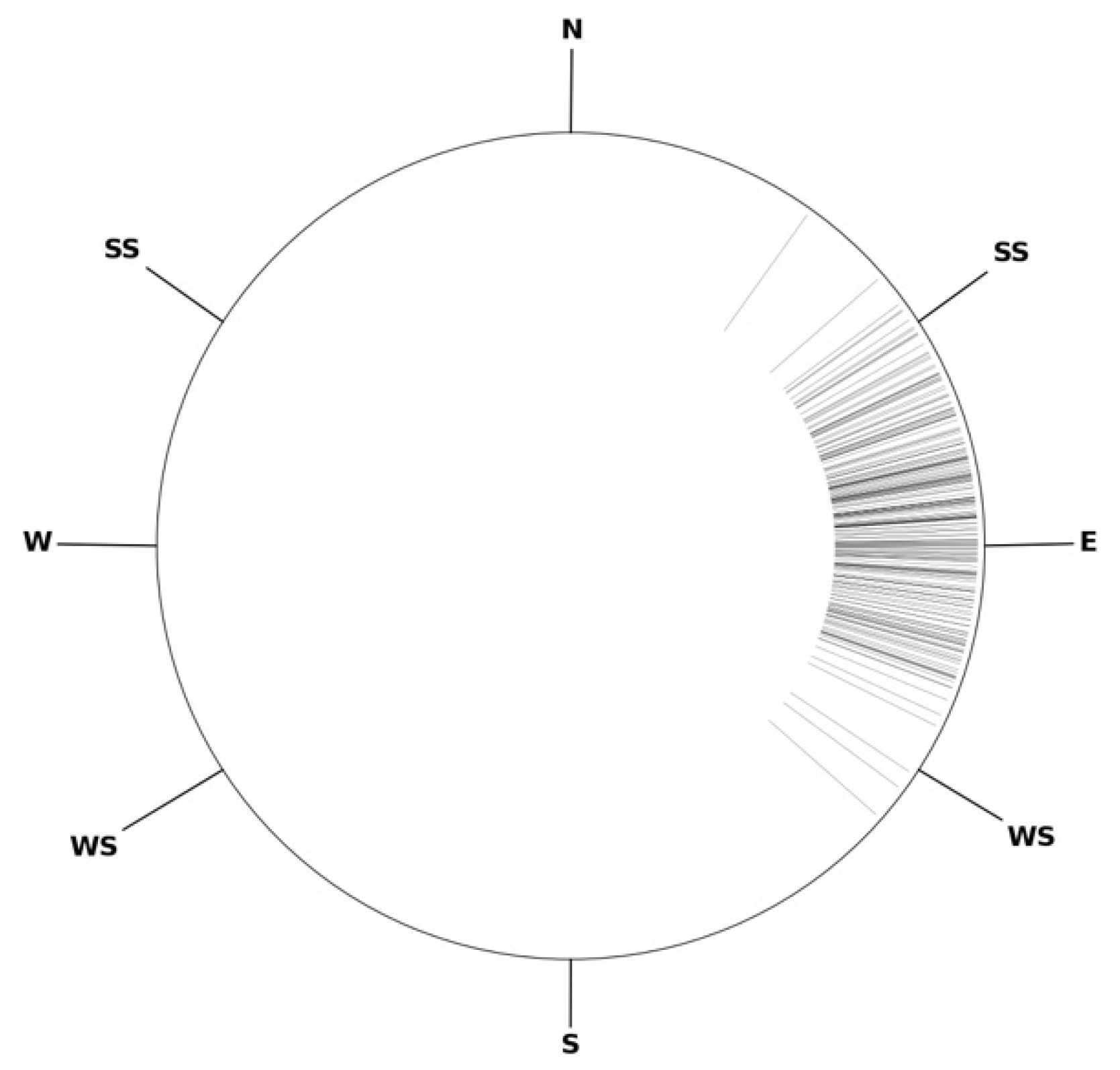 Sustainability 14 03047 g004