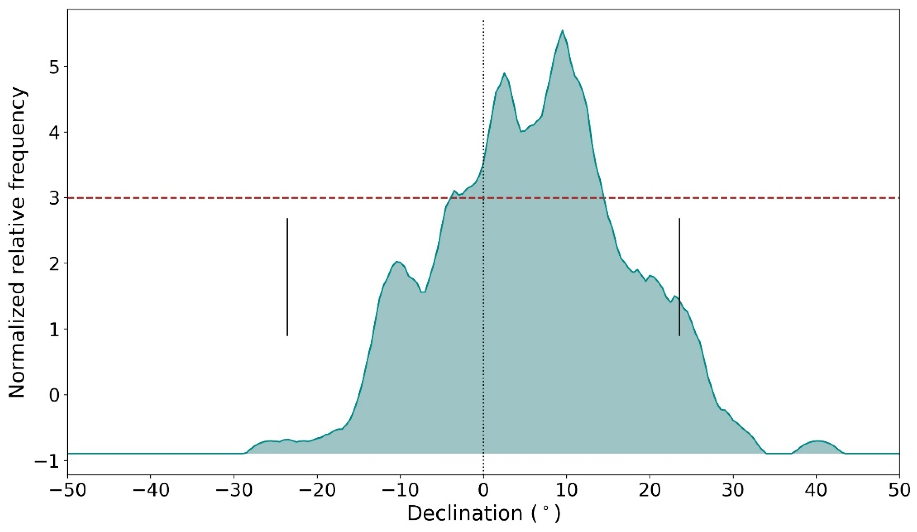 Sustainability 14 03047 g005