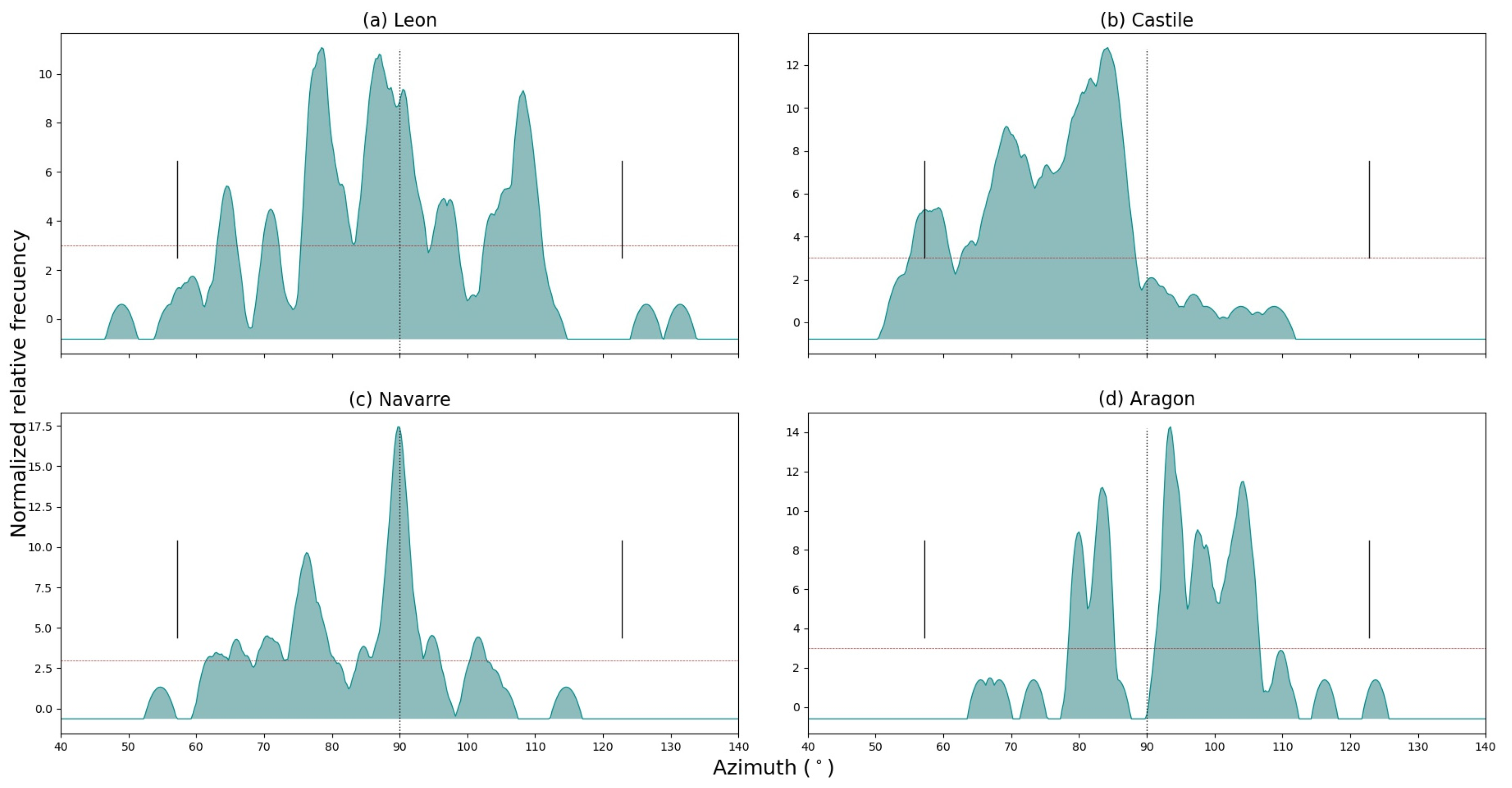 Sustainability 14 03047 g006