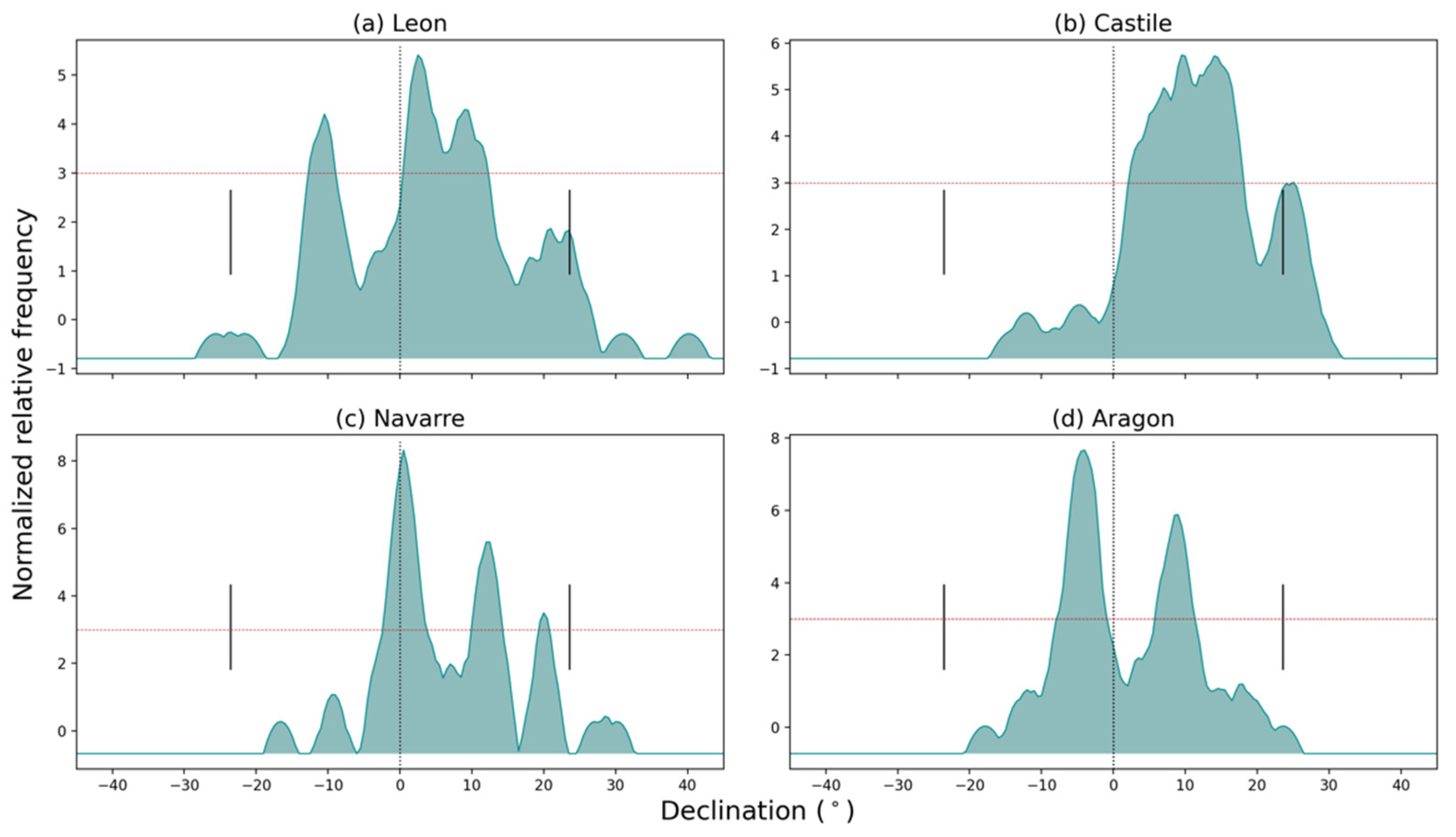 Sustainability 14 03047 g007