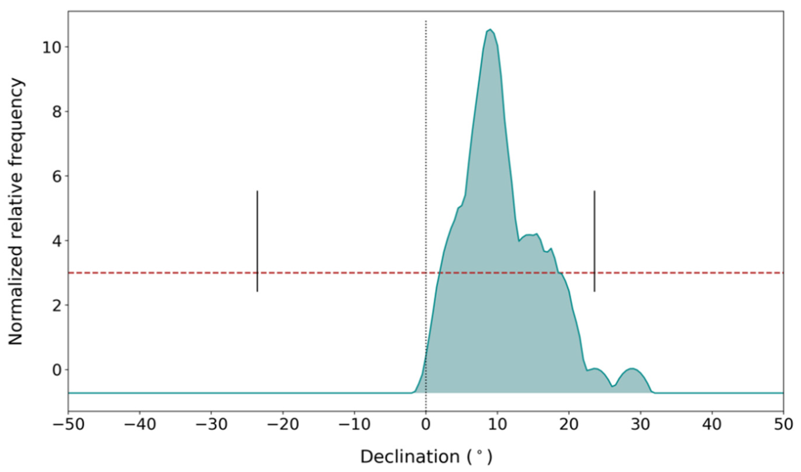 Sustainability 14 03047 g008