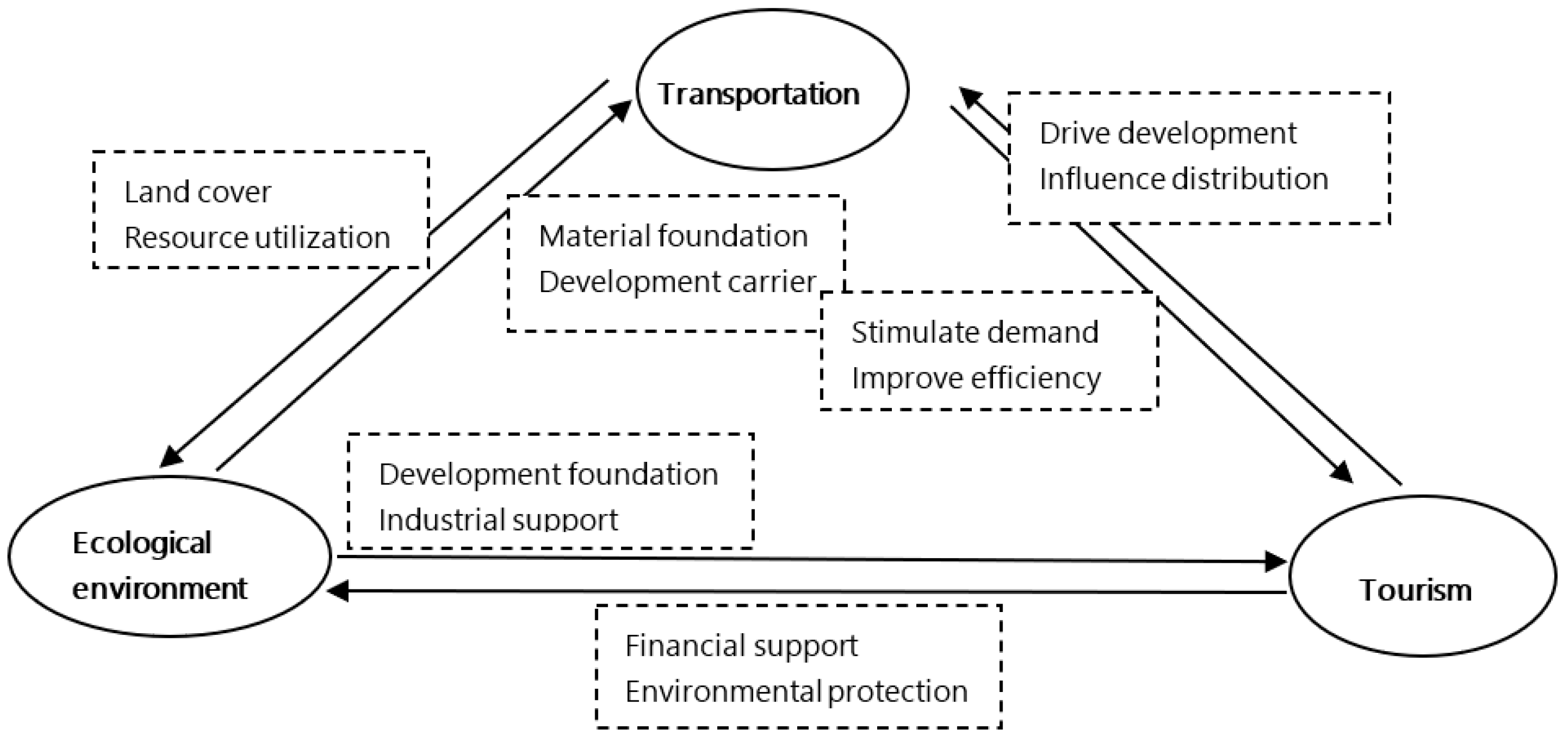 Sustainability 14 03050 g001