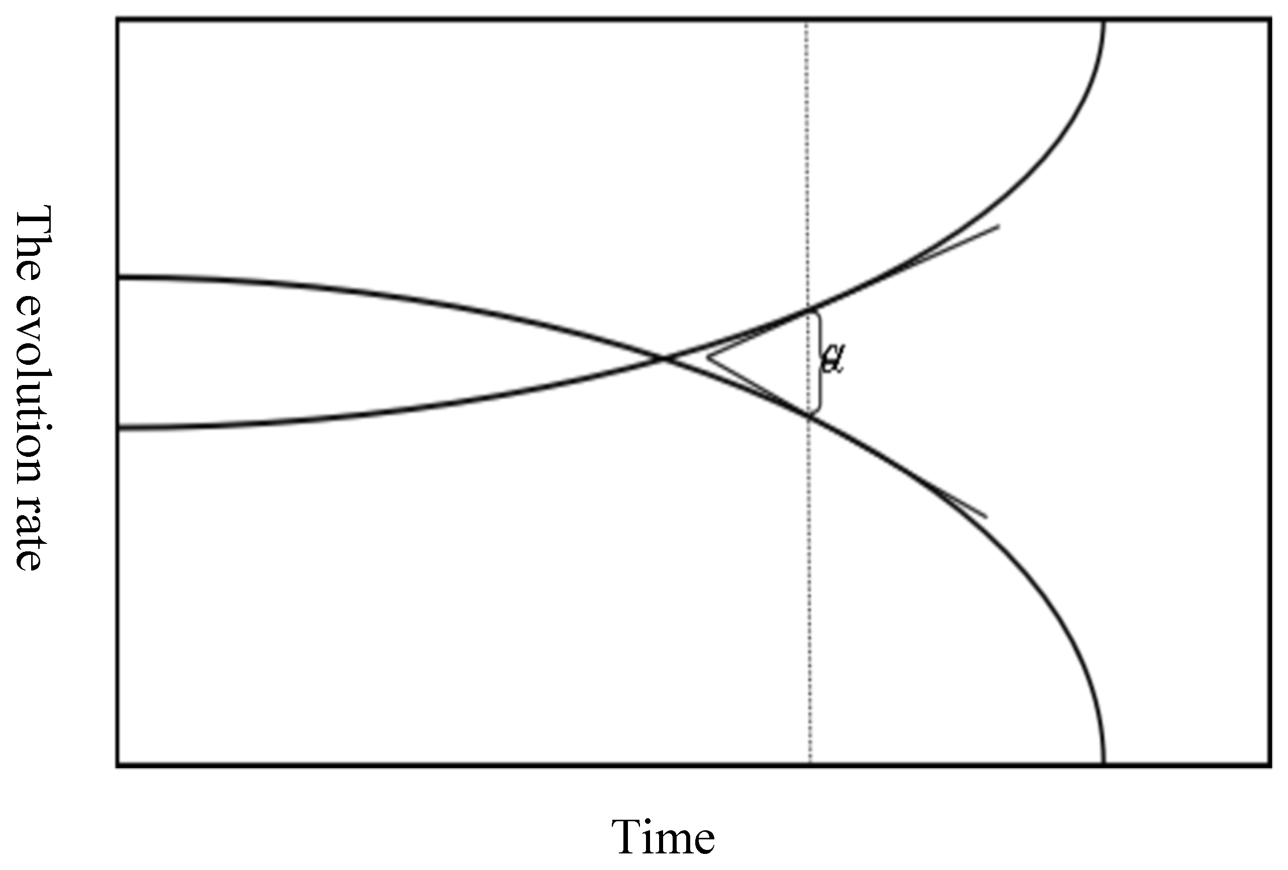 Sustainability 14 03050 g002