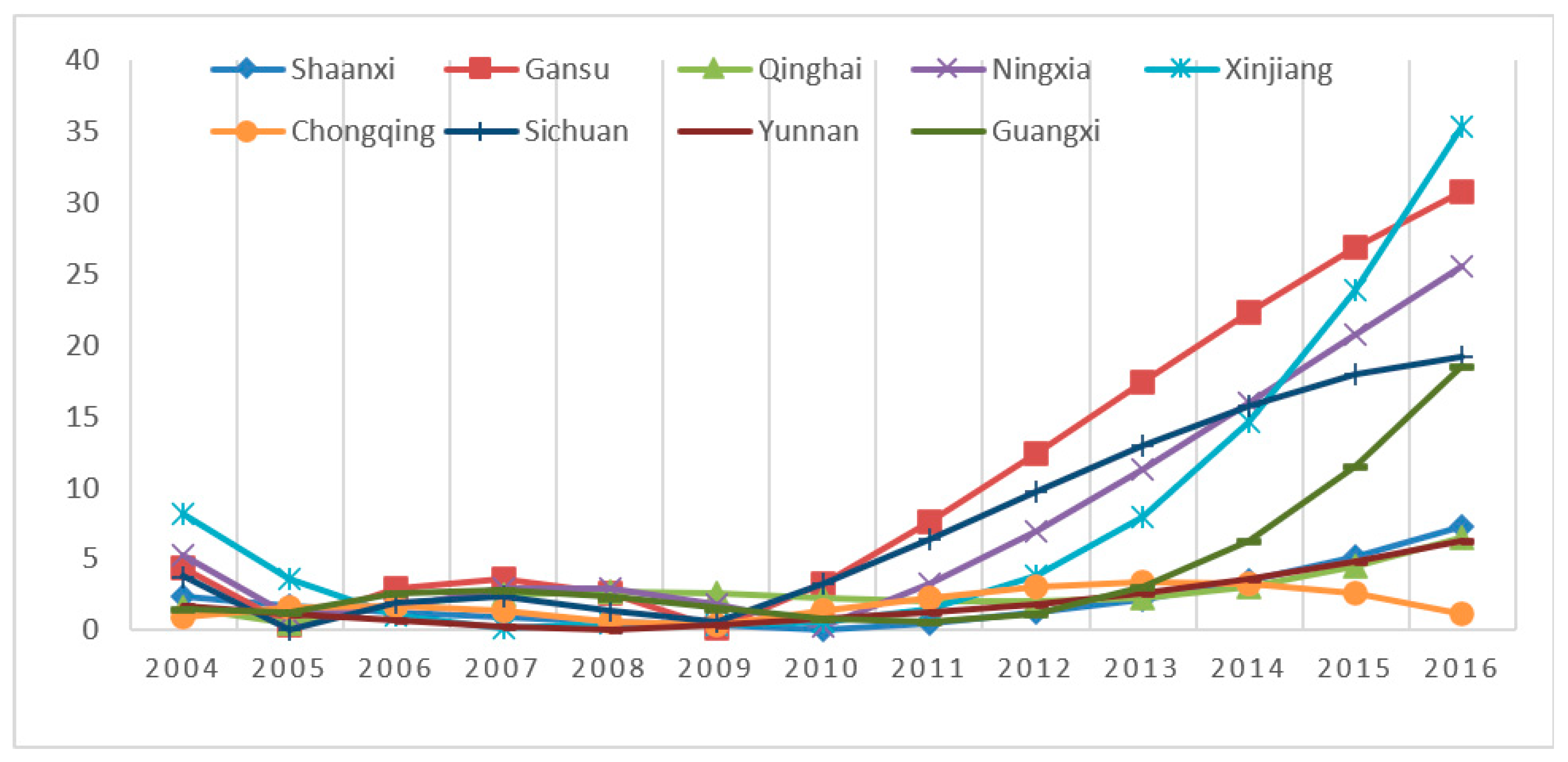 Sustainability 14 03050 g004