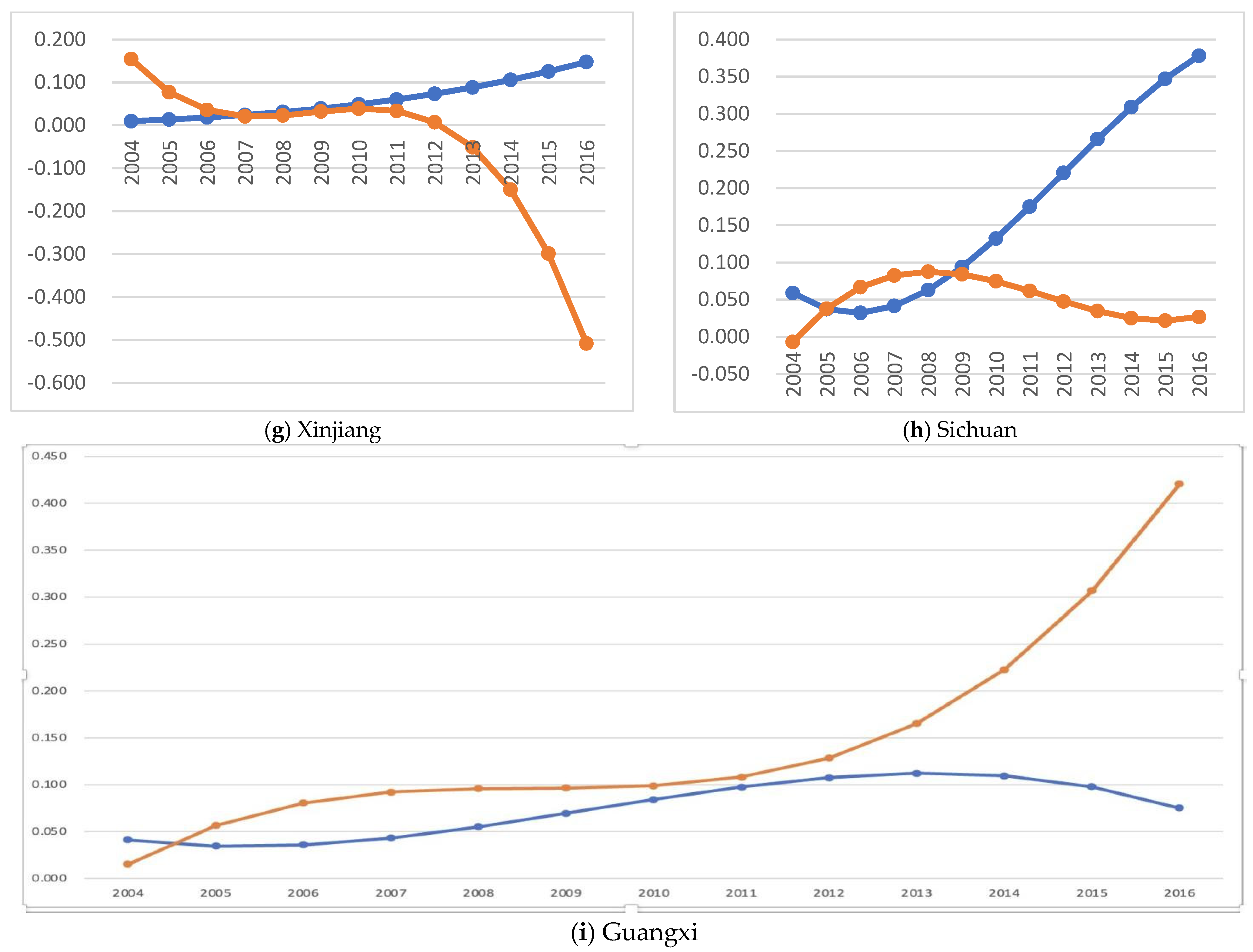 Sustainability 14 03050 g005b