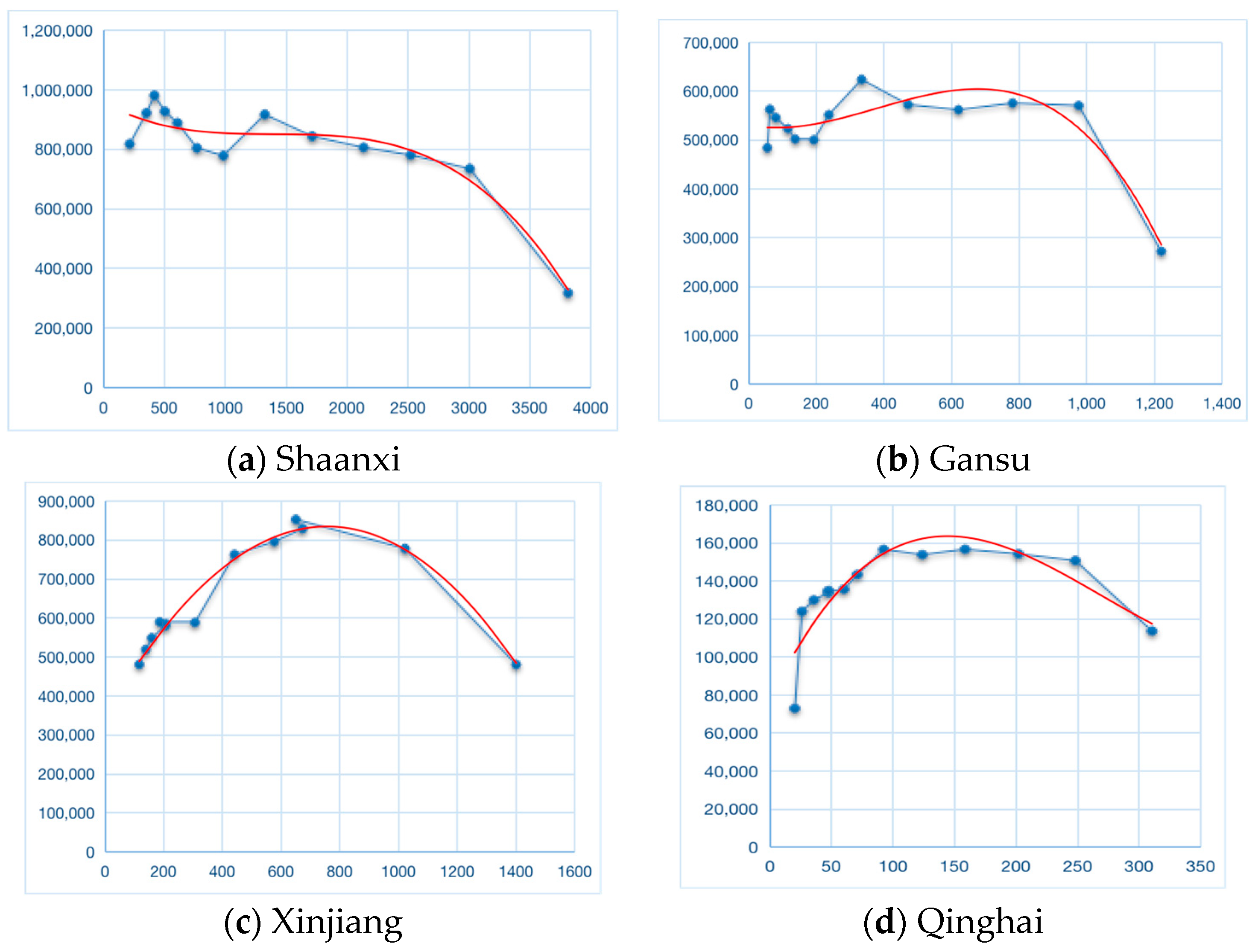 Sustainability 14 03050 g006