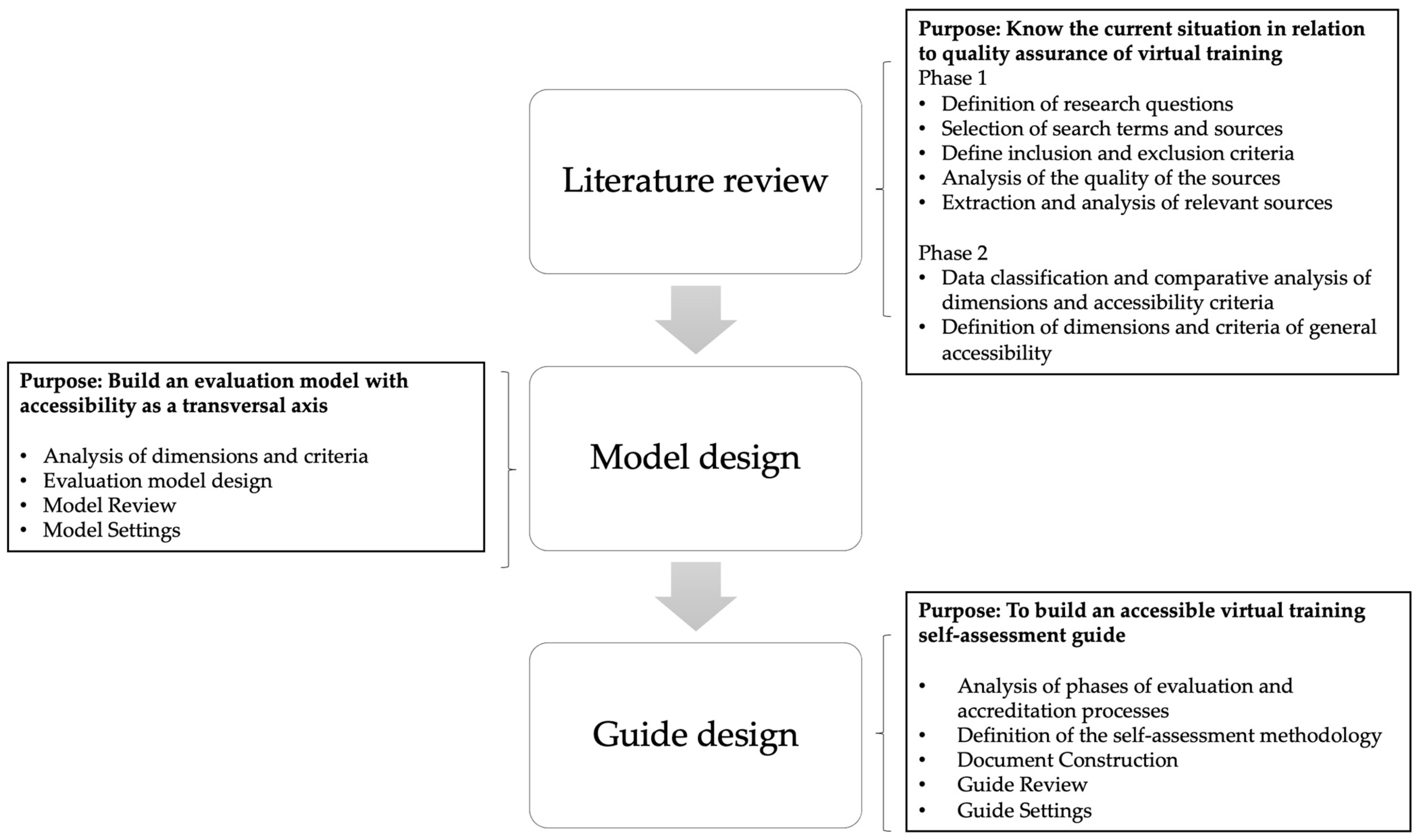 Sustainability 14 03052 g001 Sustainability 14 03052 g001