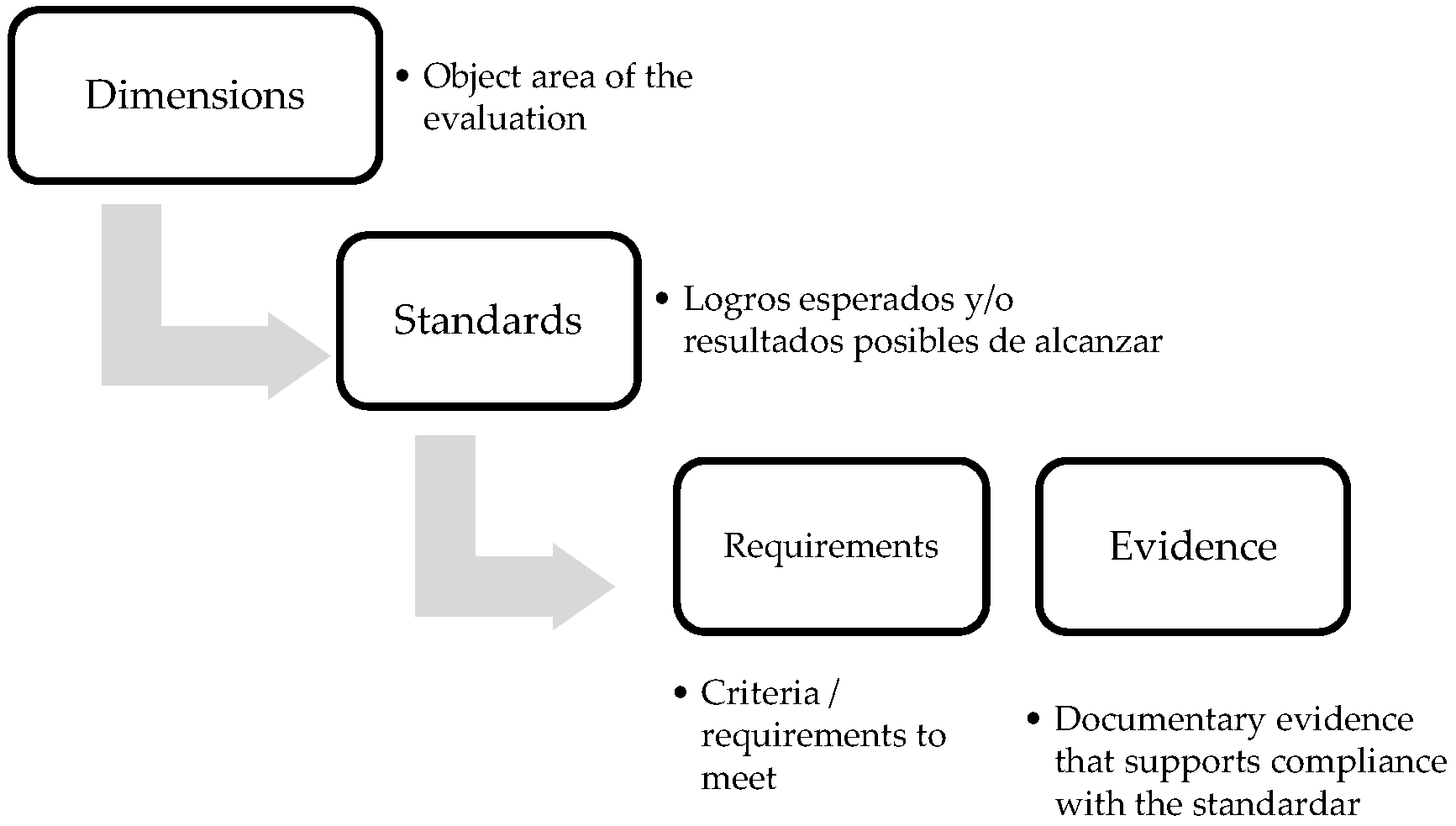 Sustainability 14 03052 g002 Sustainability 14 03052 g002