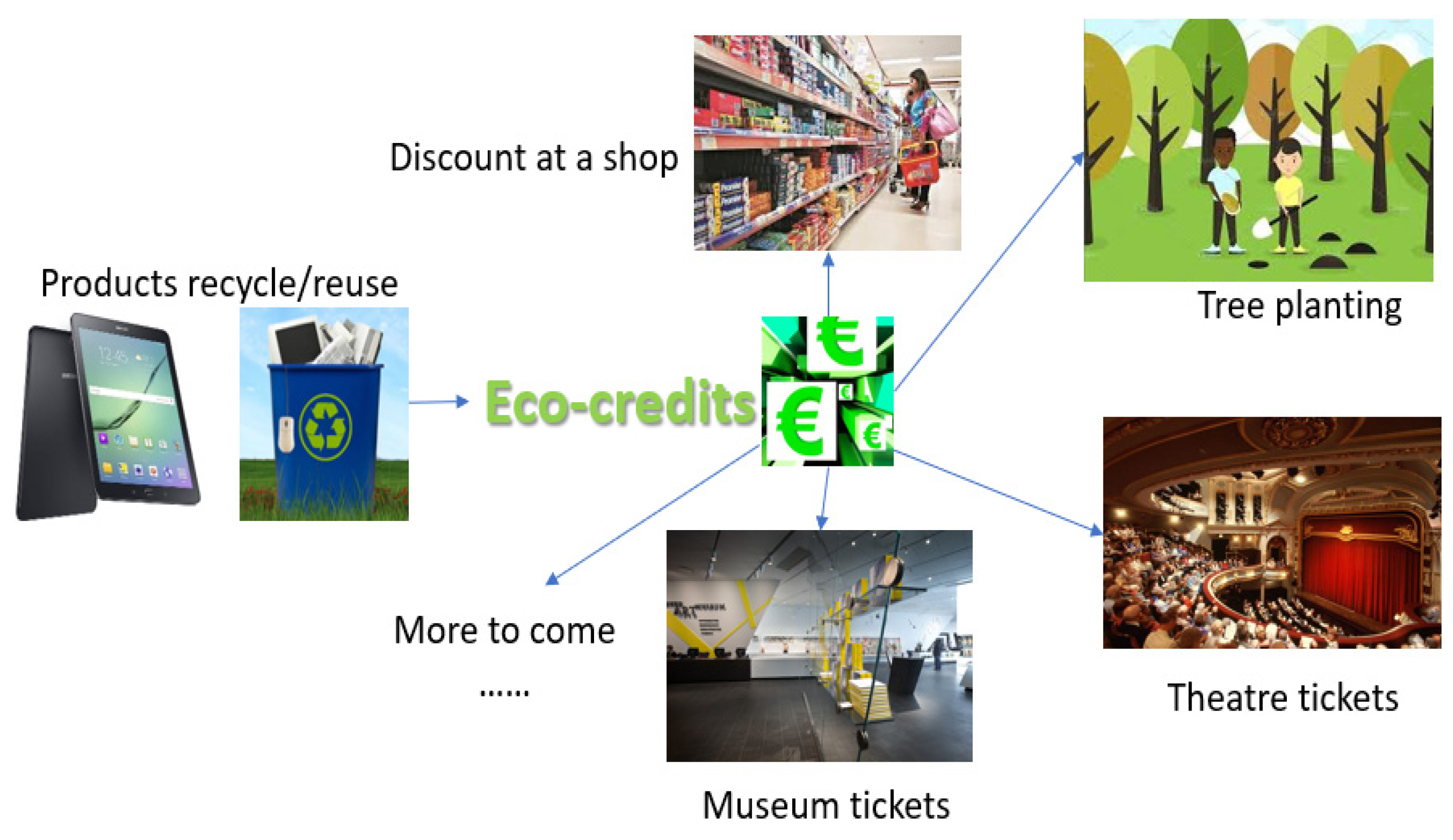 Sustainability 14 03055 g001