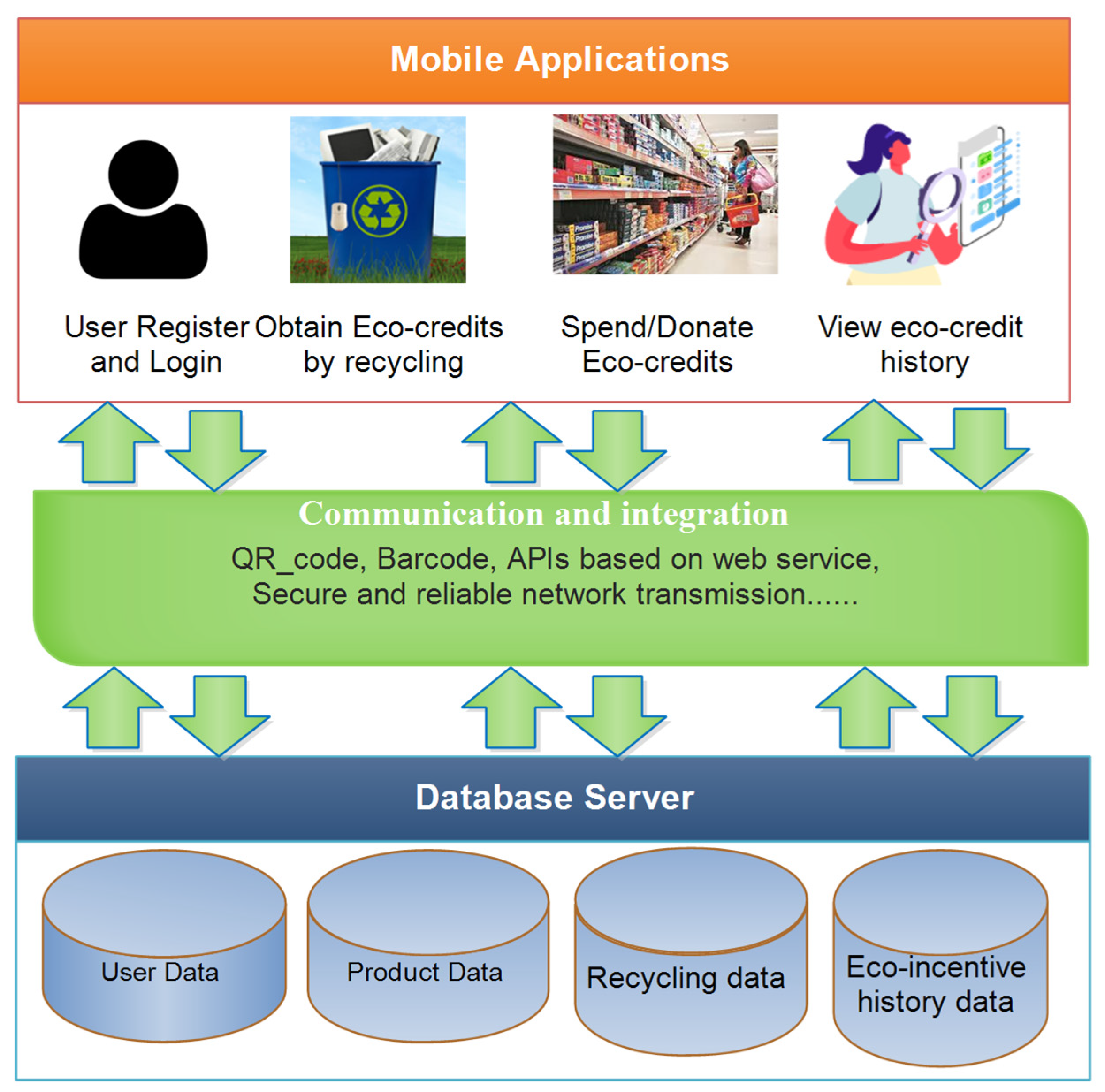Sustainability 14 03055 g002