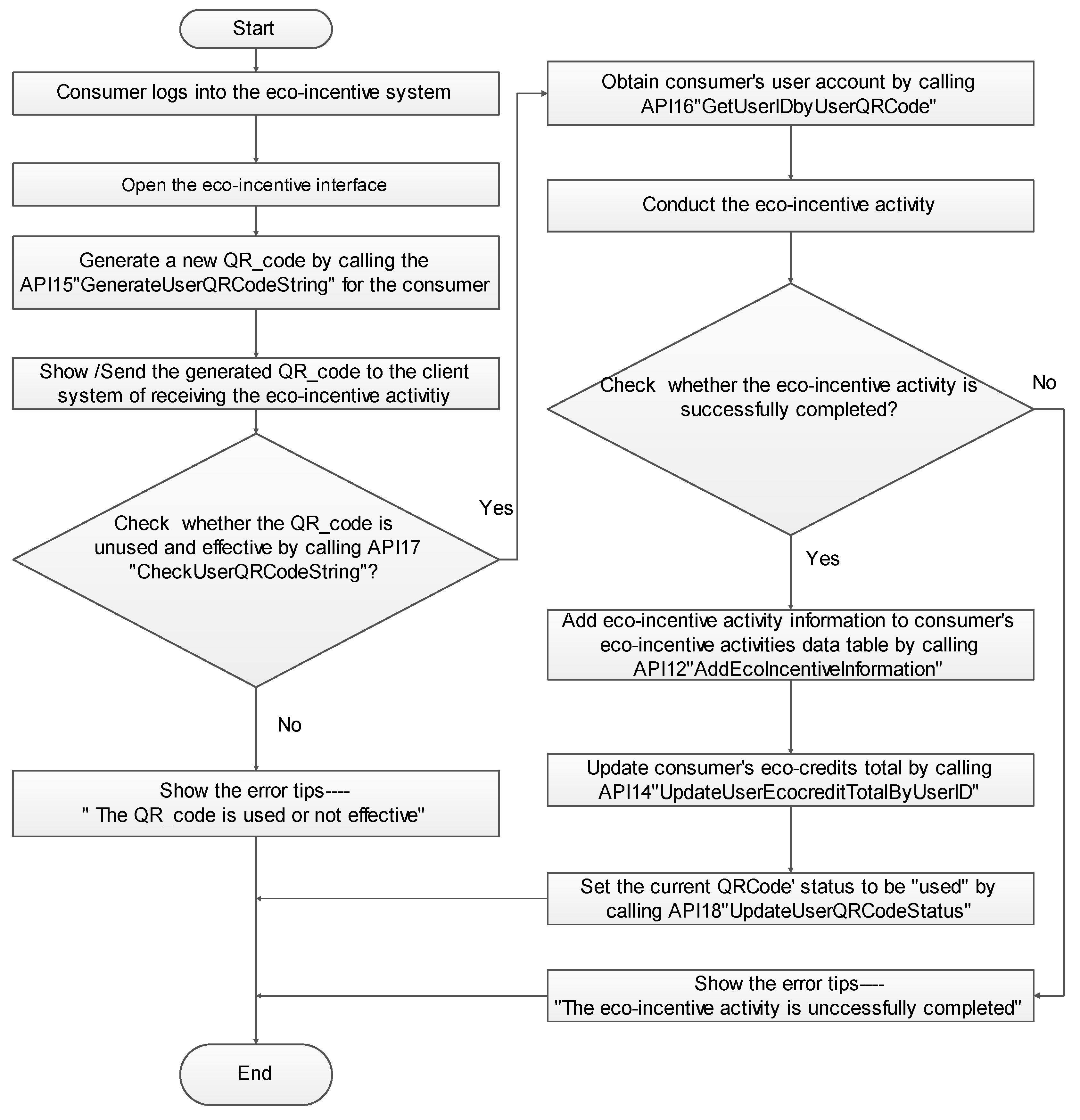 Sustainability 14 03055 g005