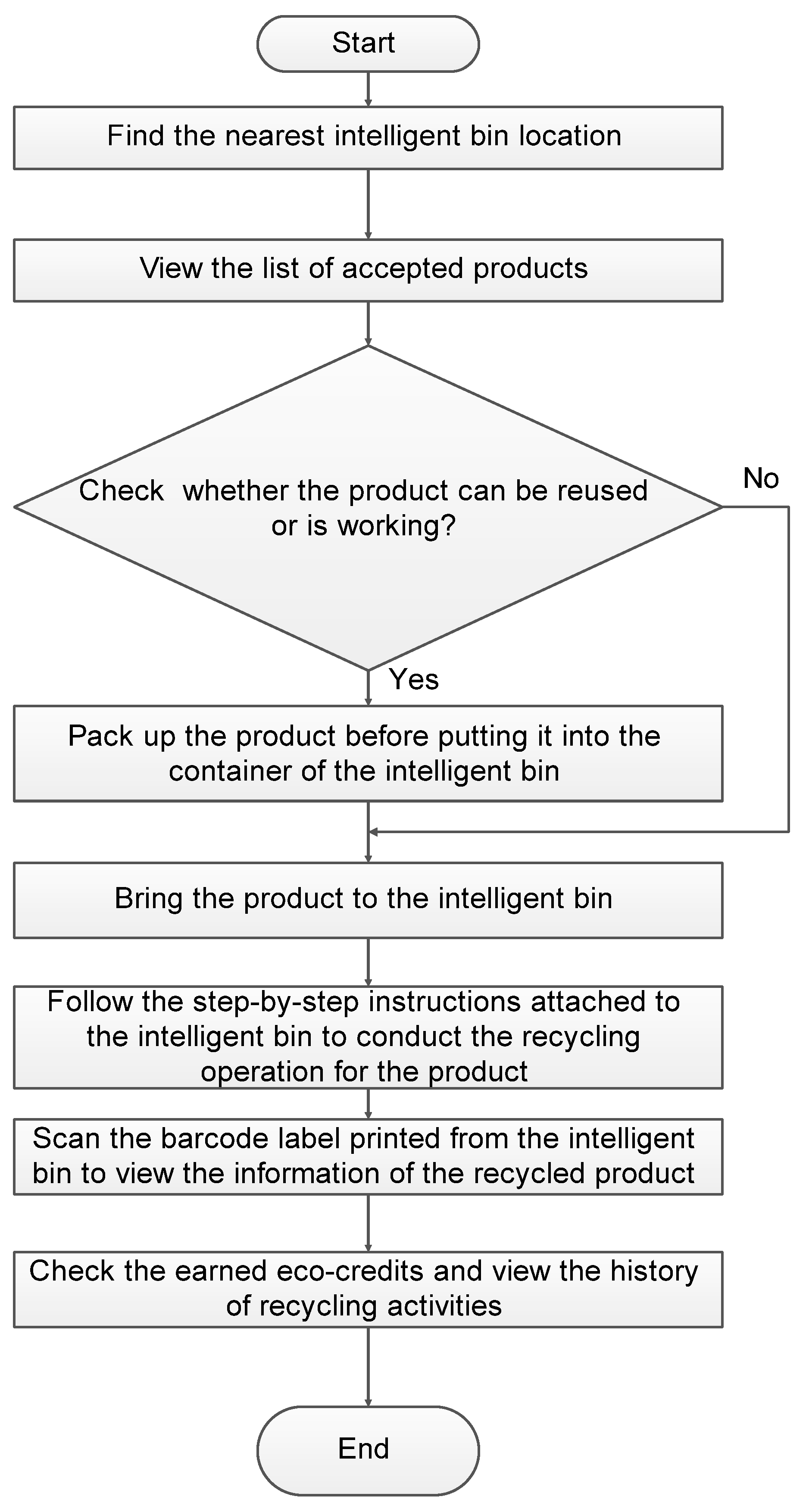 Sustainability 14 03055 g007
