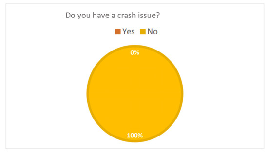 Sustainability 14 03055 g0a2 550