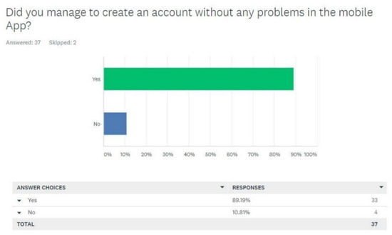 Sustainability 14 03055 g0a3 550