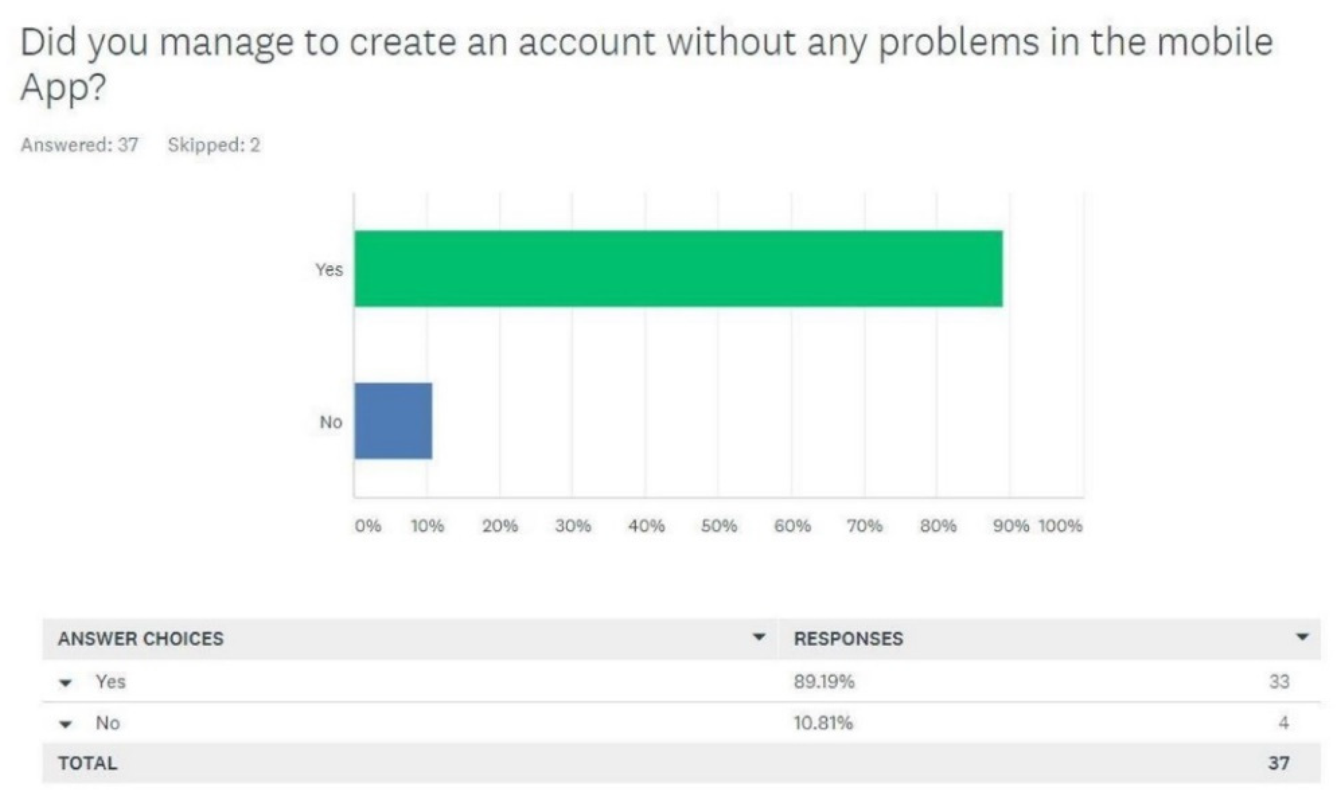 Sustainability 14 03055 g0a3