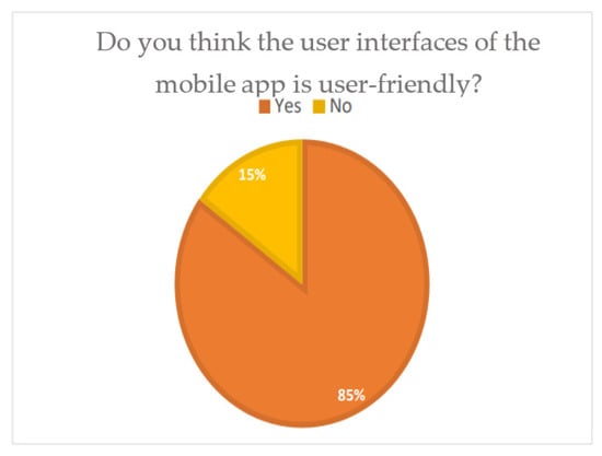 Sustainability 14 03055 g0a4 550