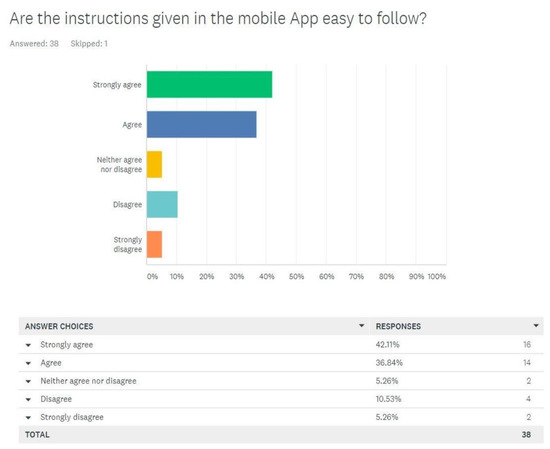 Sustainability 14 03055 g0a5 550