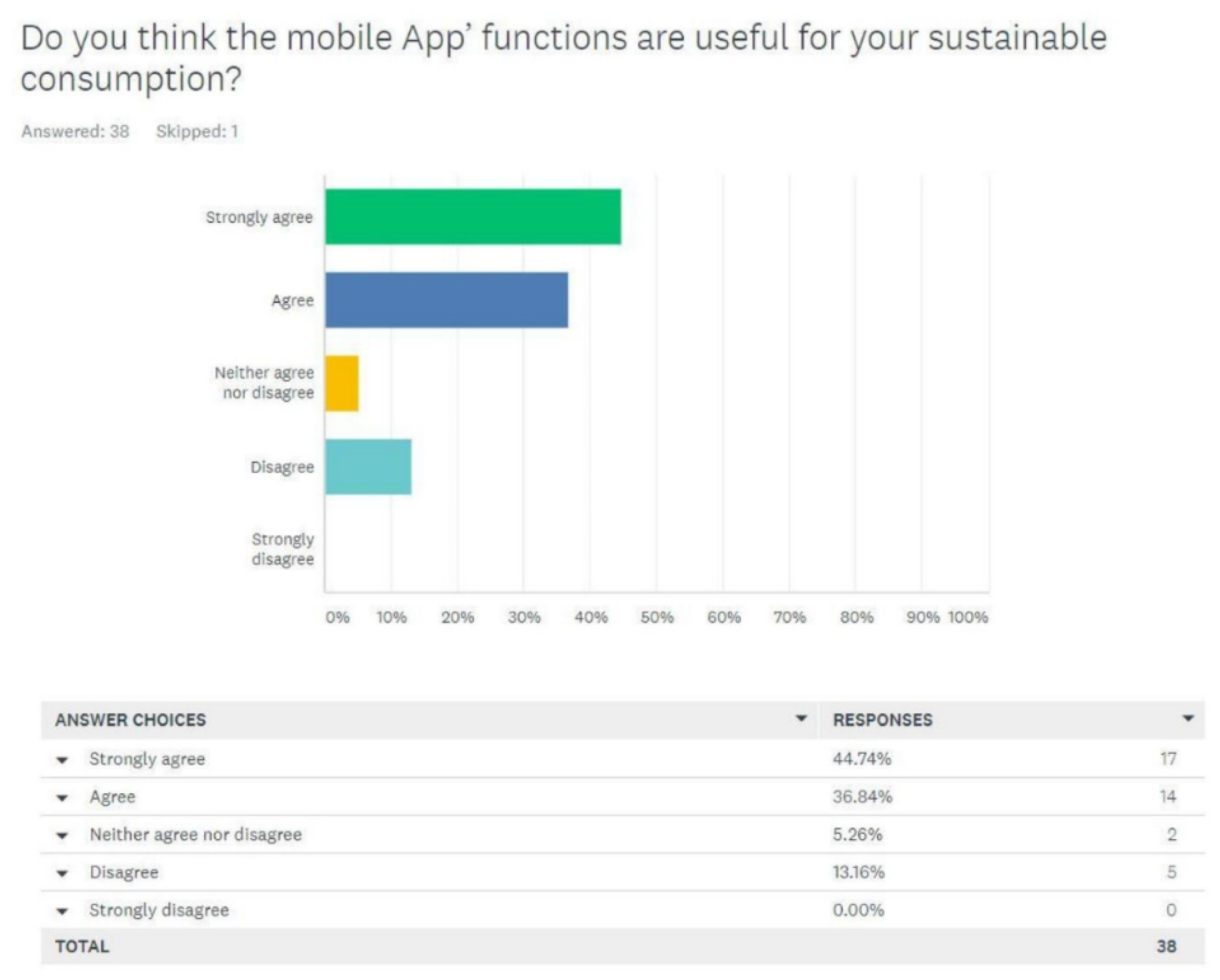 Sustainability 14 03055 g0a6