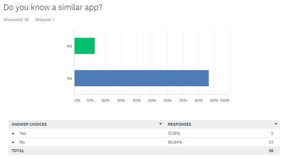 Sustainability 14 03055 g0a7 550