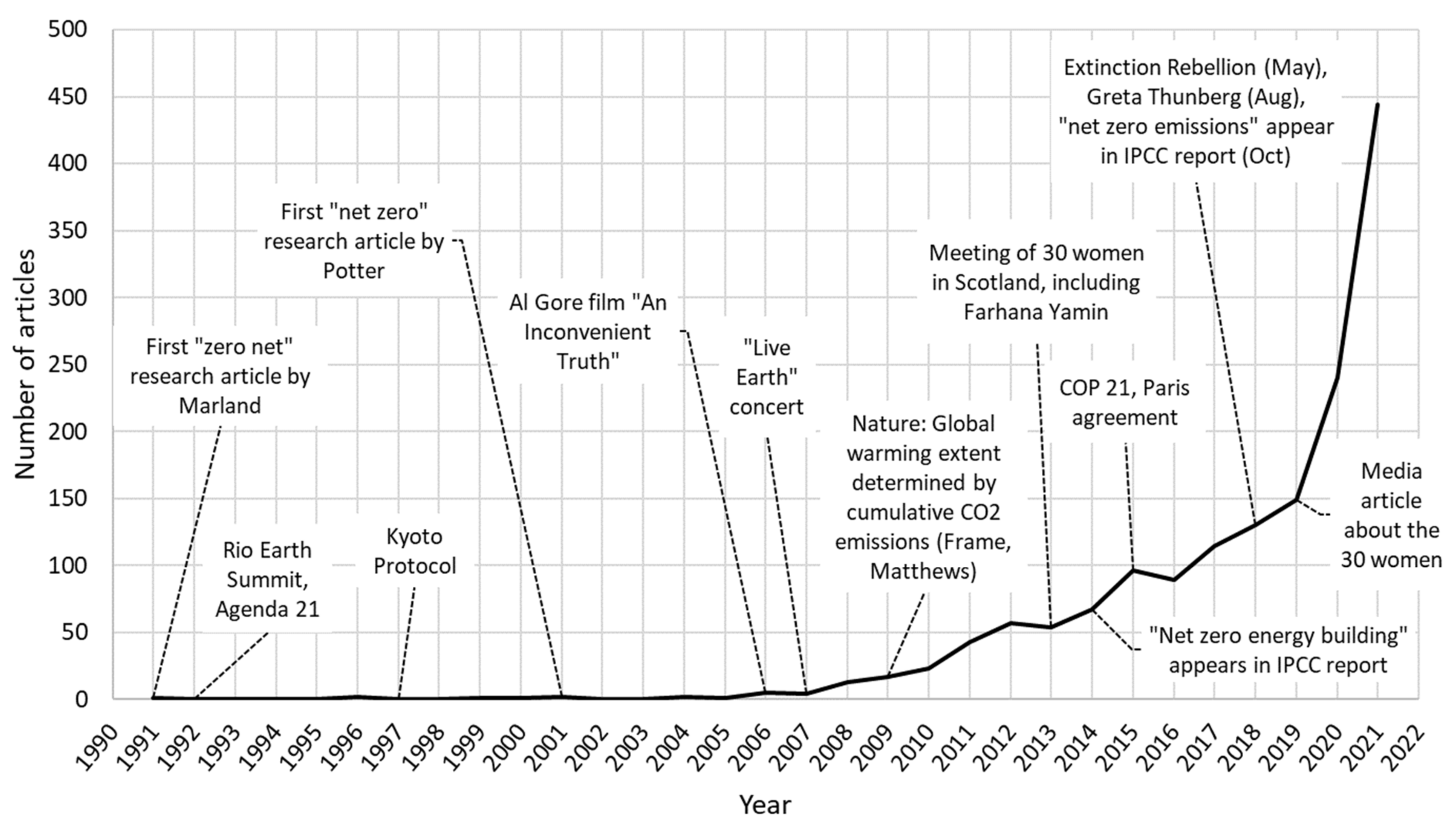 Sustainability 14 03057 g001