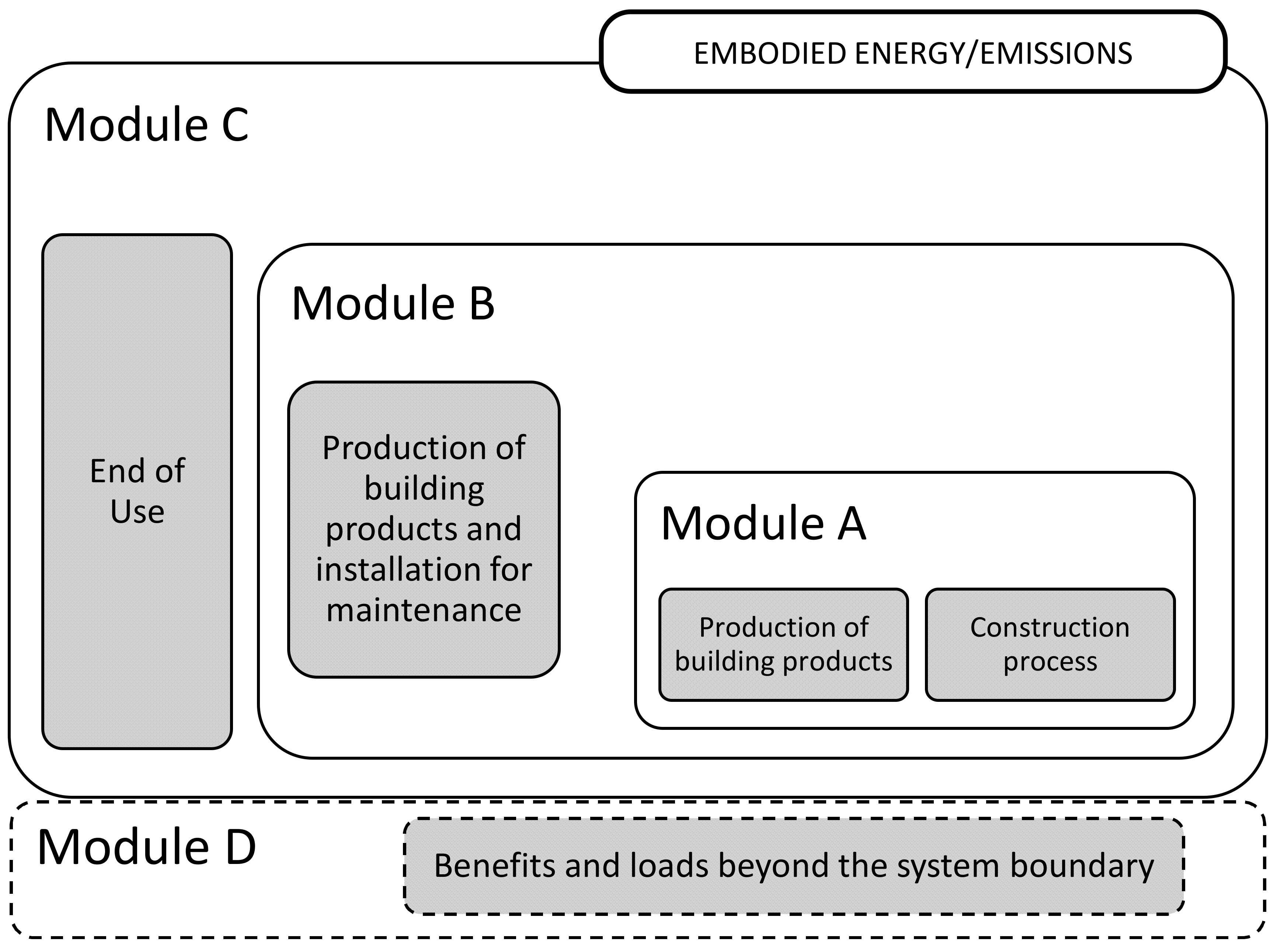 Sustainability 14 03057 g003