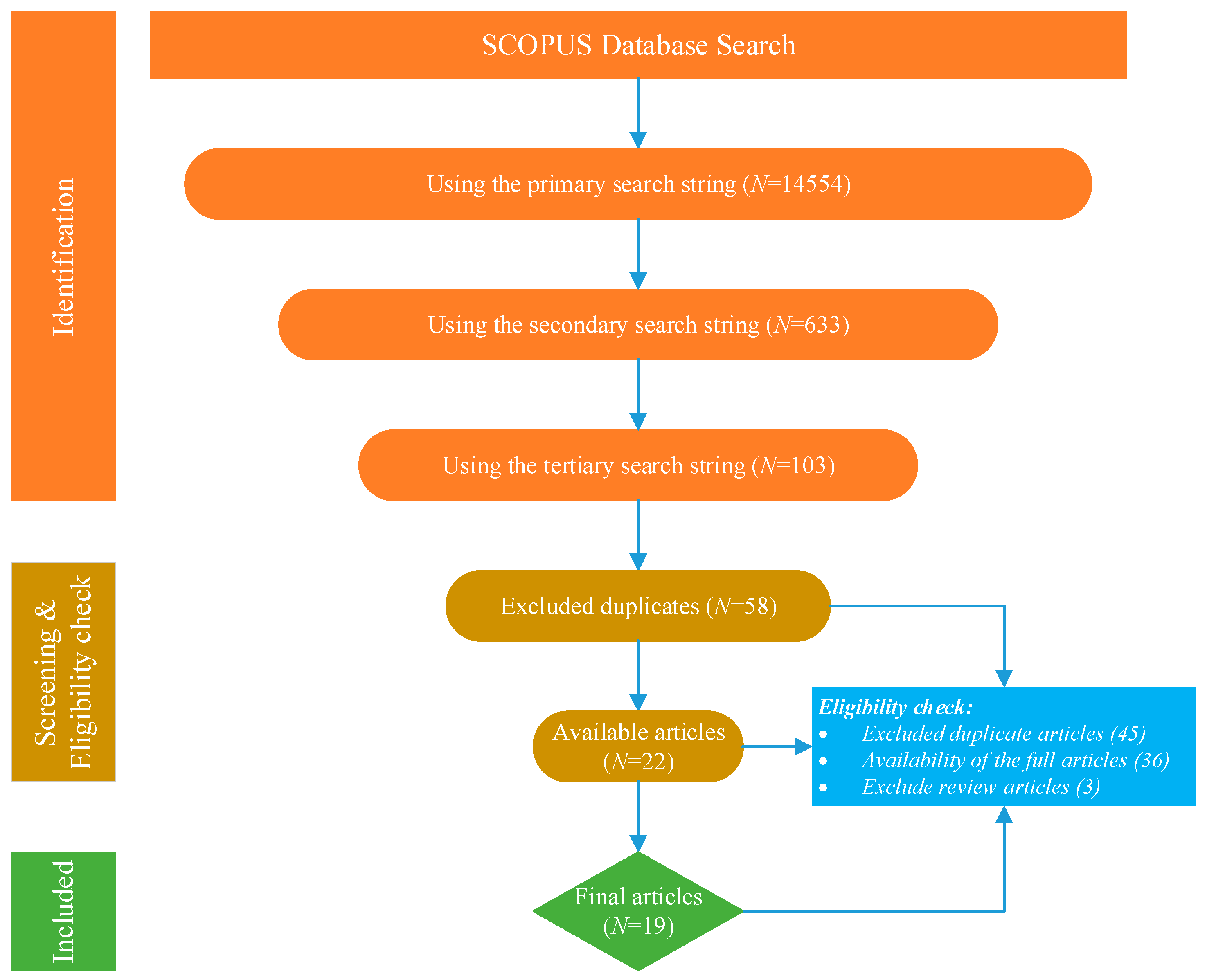 Sustainability 14 03061 g001