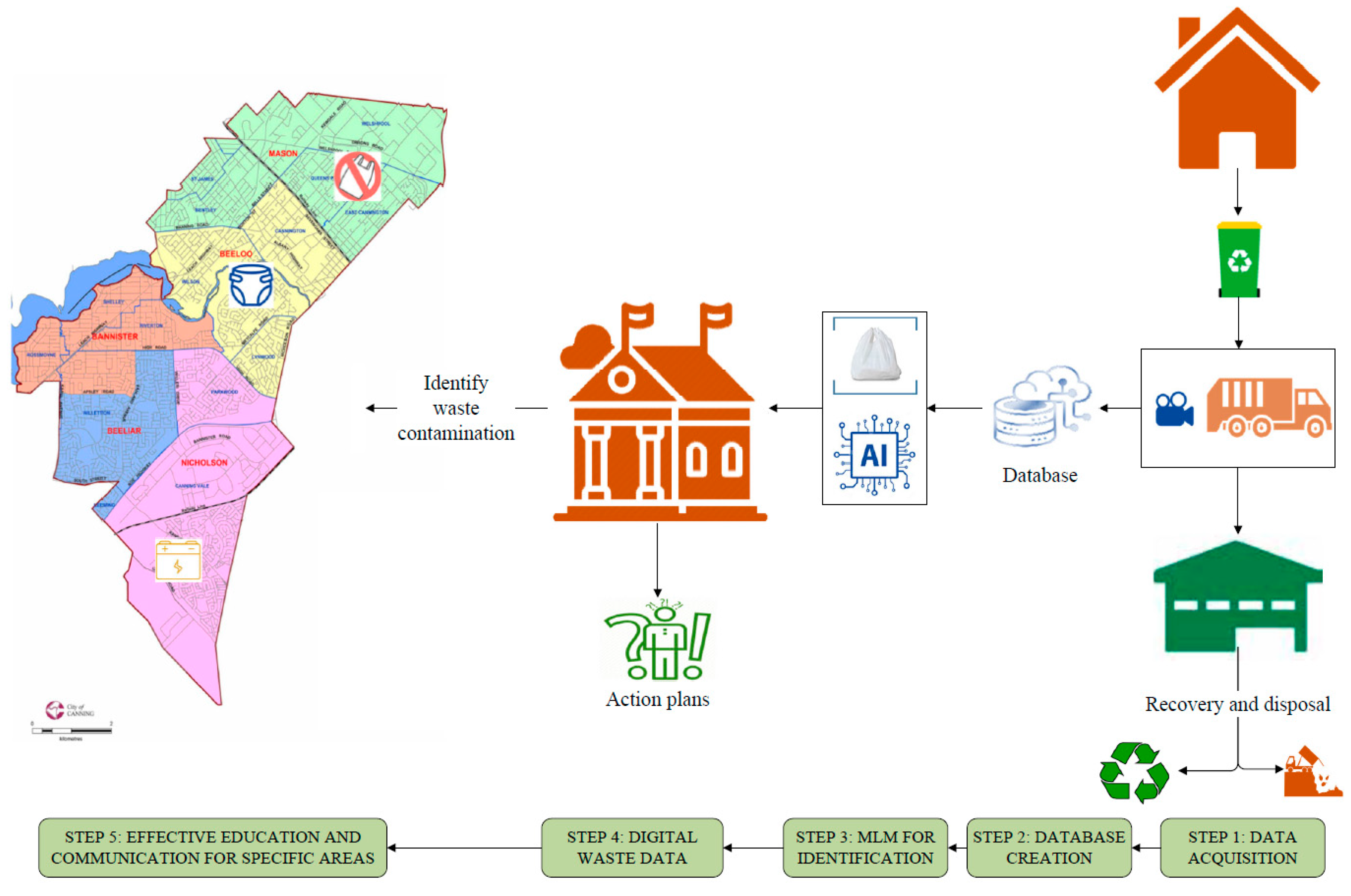 Sustainability 14 03061 g002